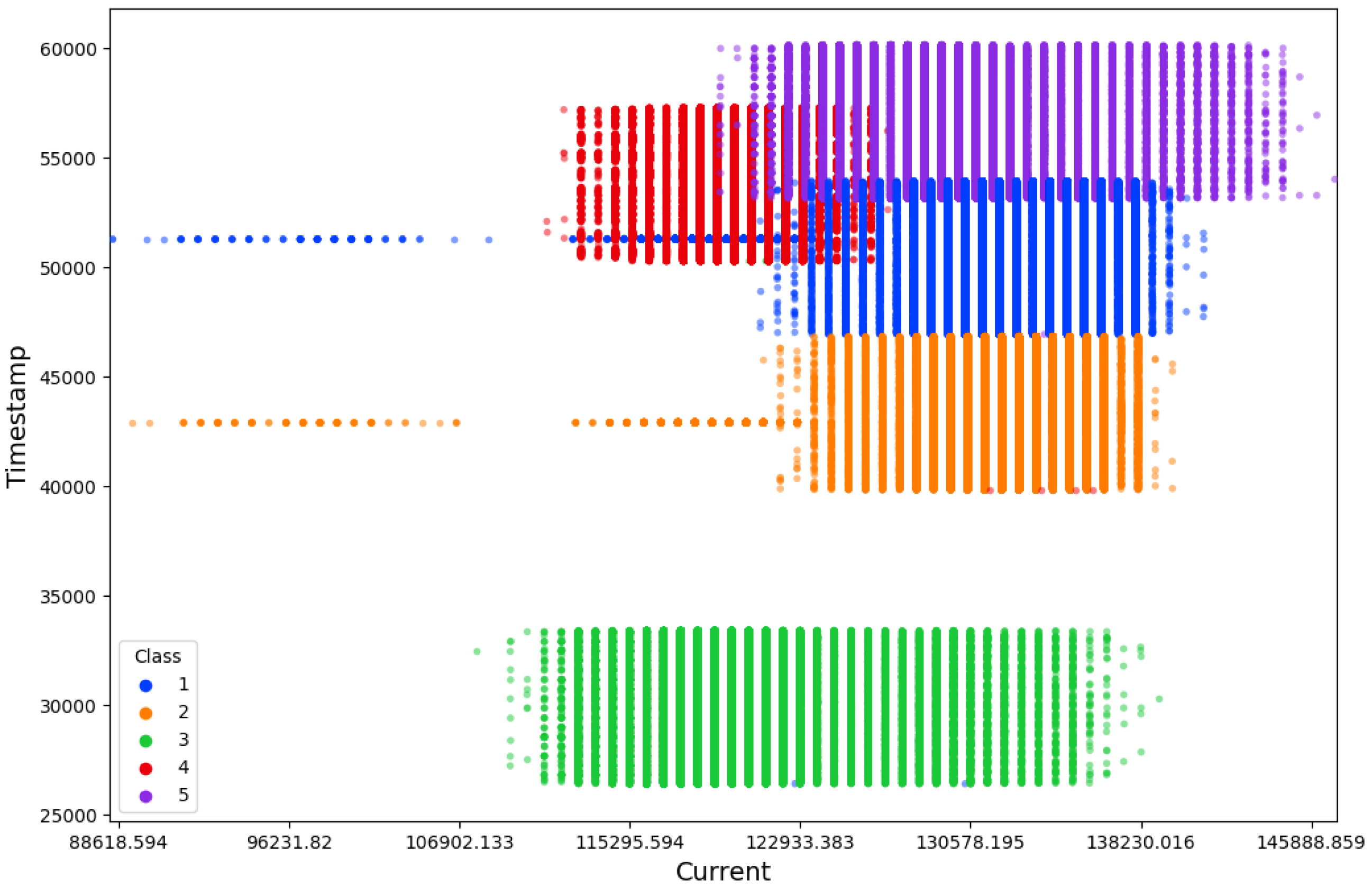 Sensors 24 00983 g008