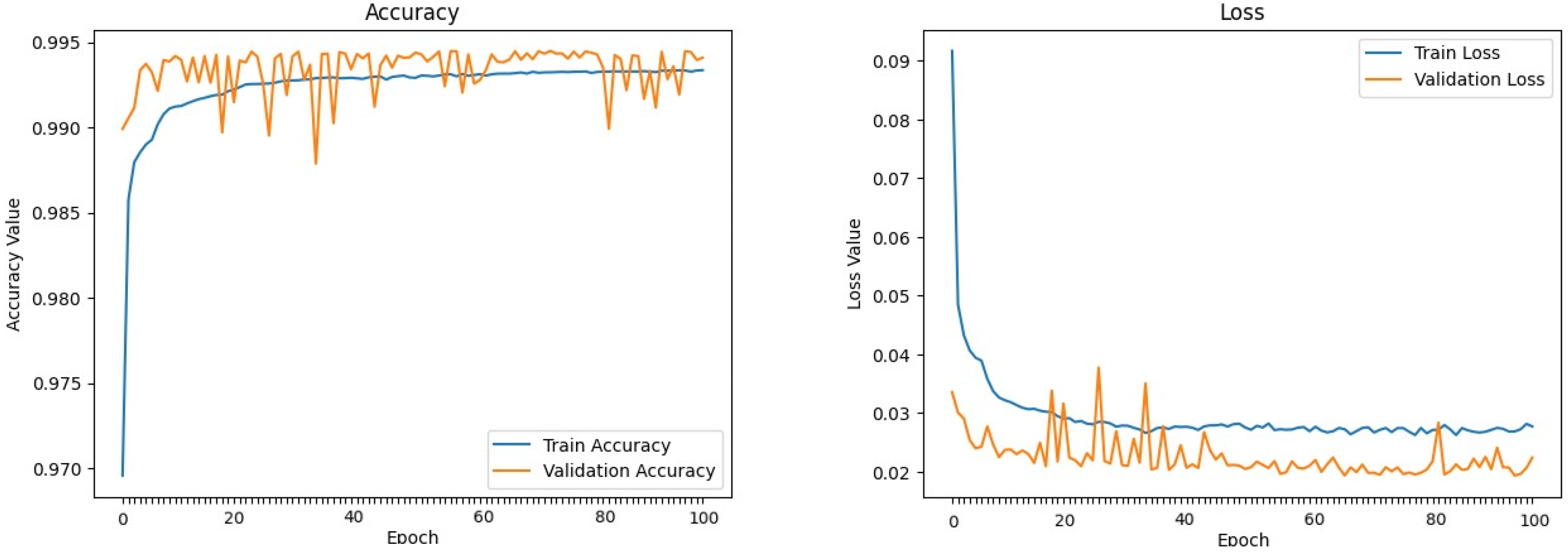 Sensors 24 00983 g009