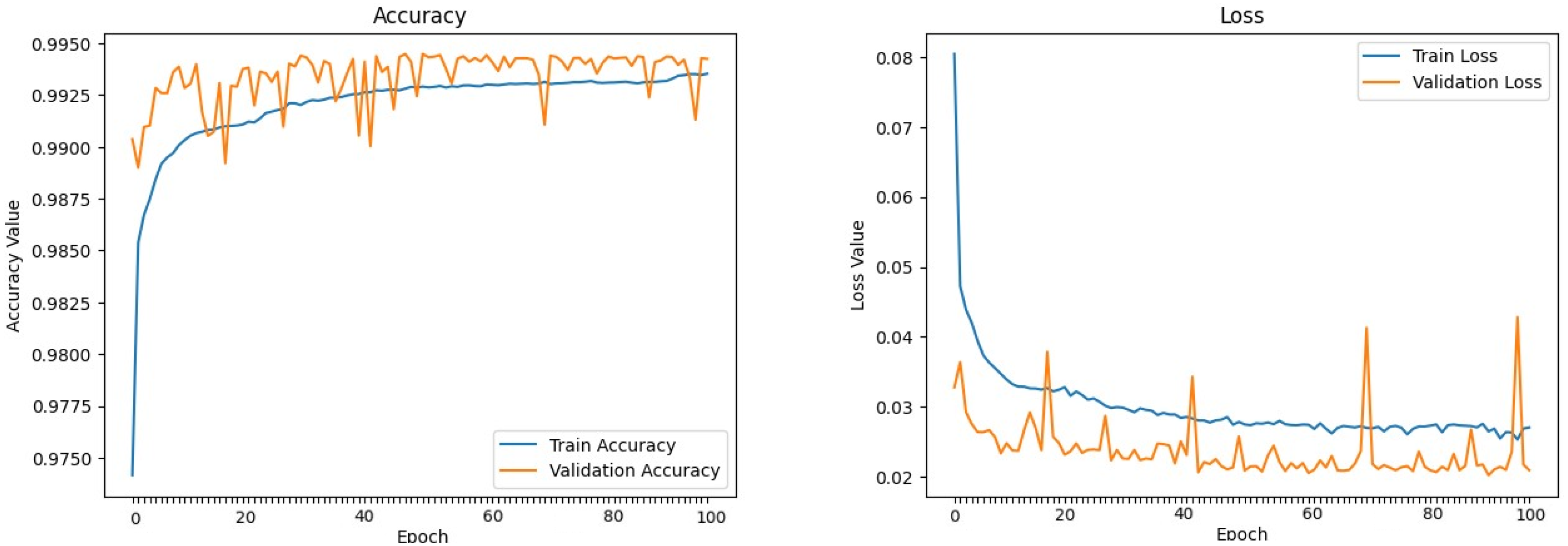 Sensors 24 00983 g010
