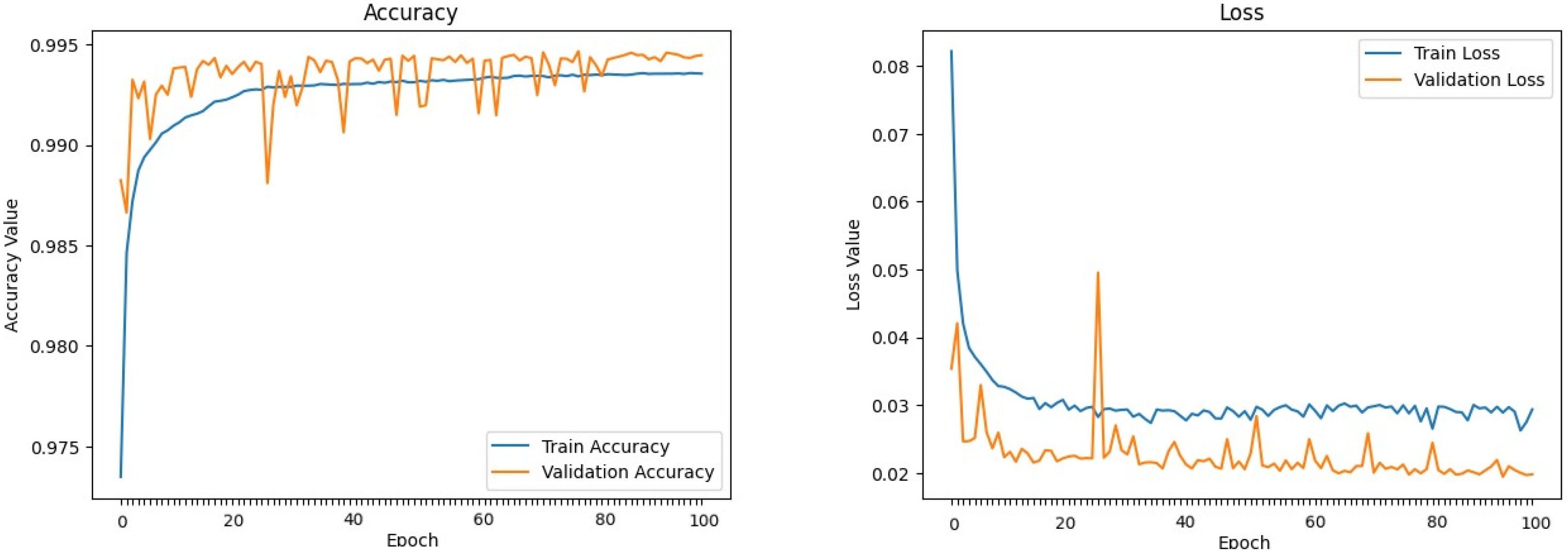 Sensors 24 00983 g012