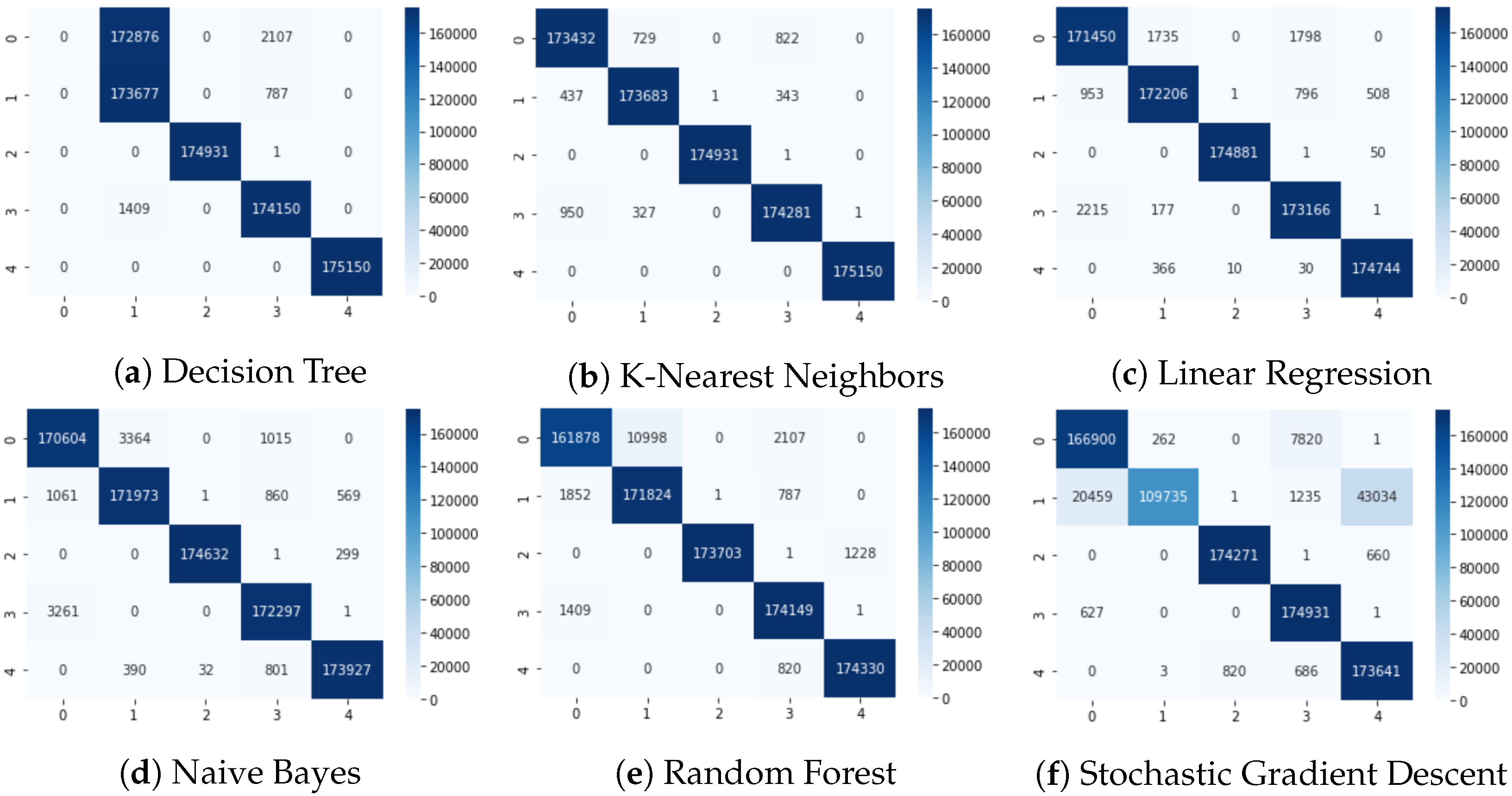 Sensors 24 00983 g015