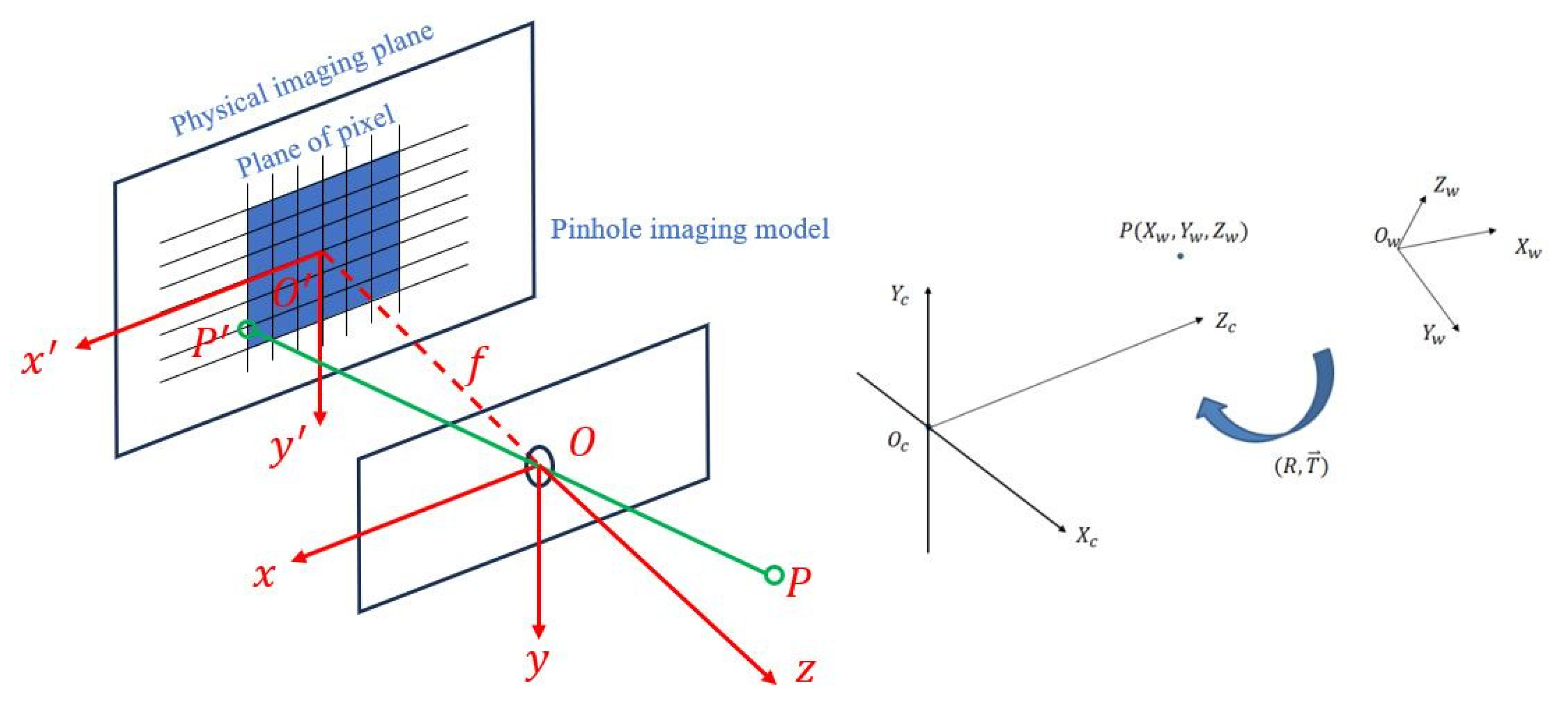 Sensors 24 00984 g008