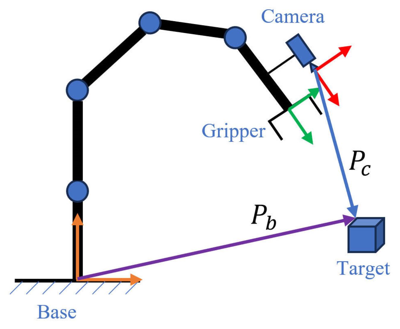 Sensors 24 00984 g010