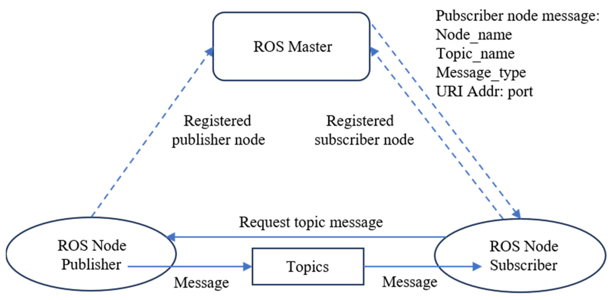 Sensors 24 00984 g012