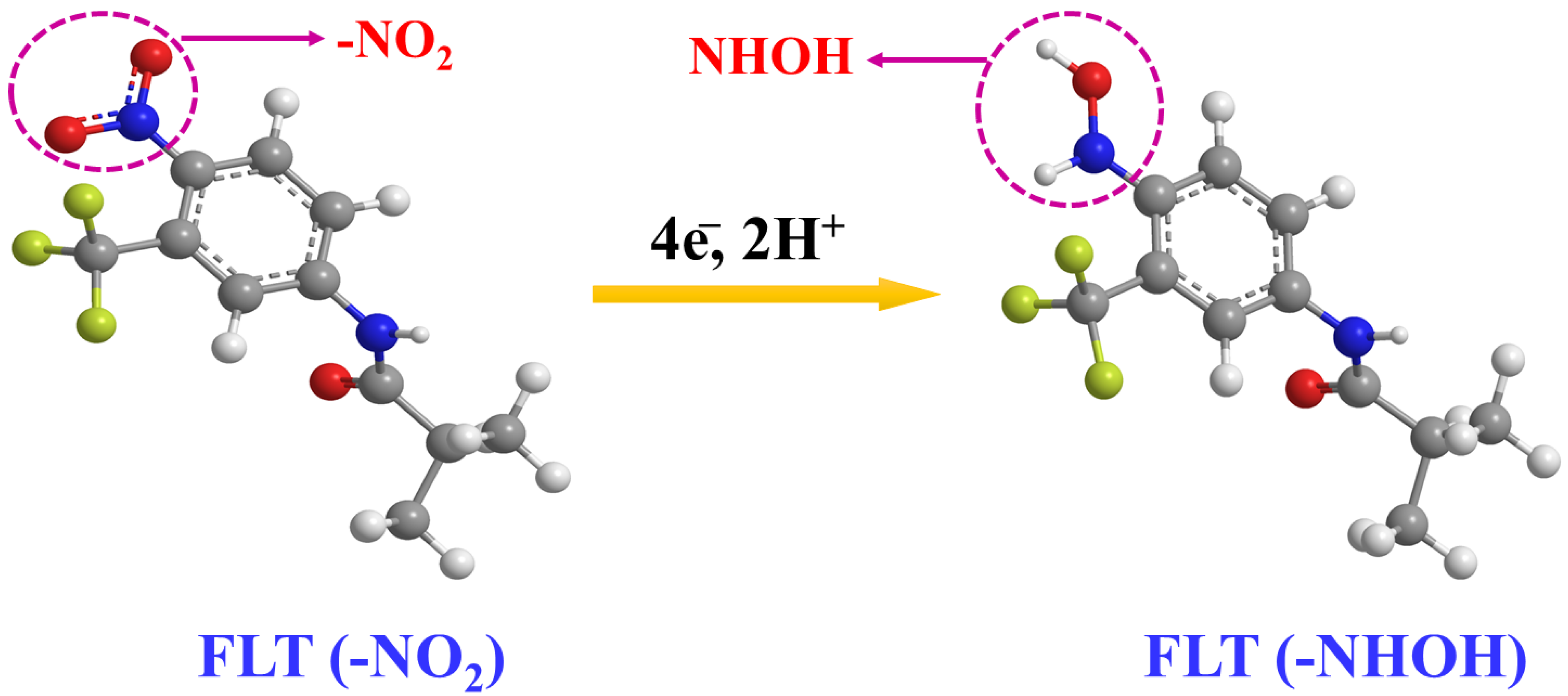 Sensors 24 00985 g004