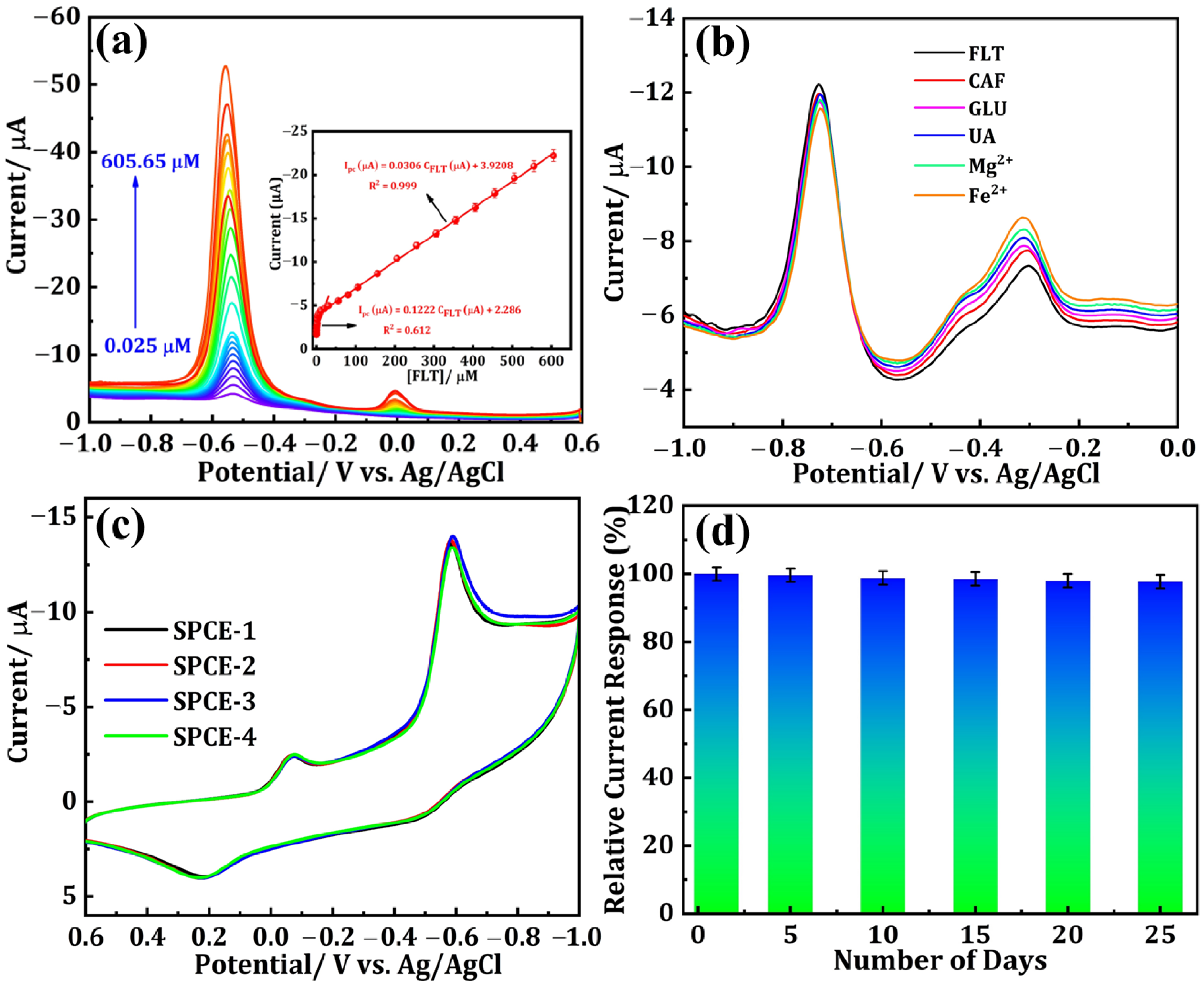 Sensors 24 00985 g005