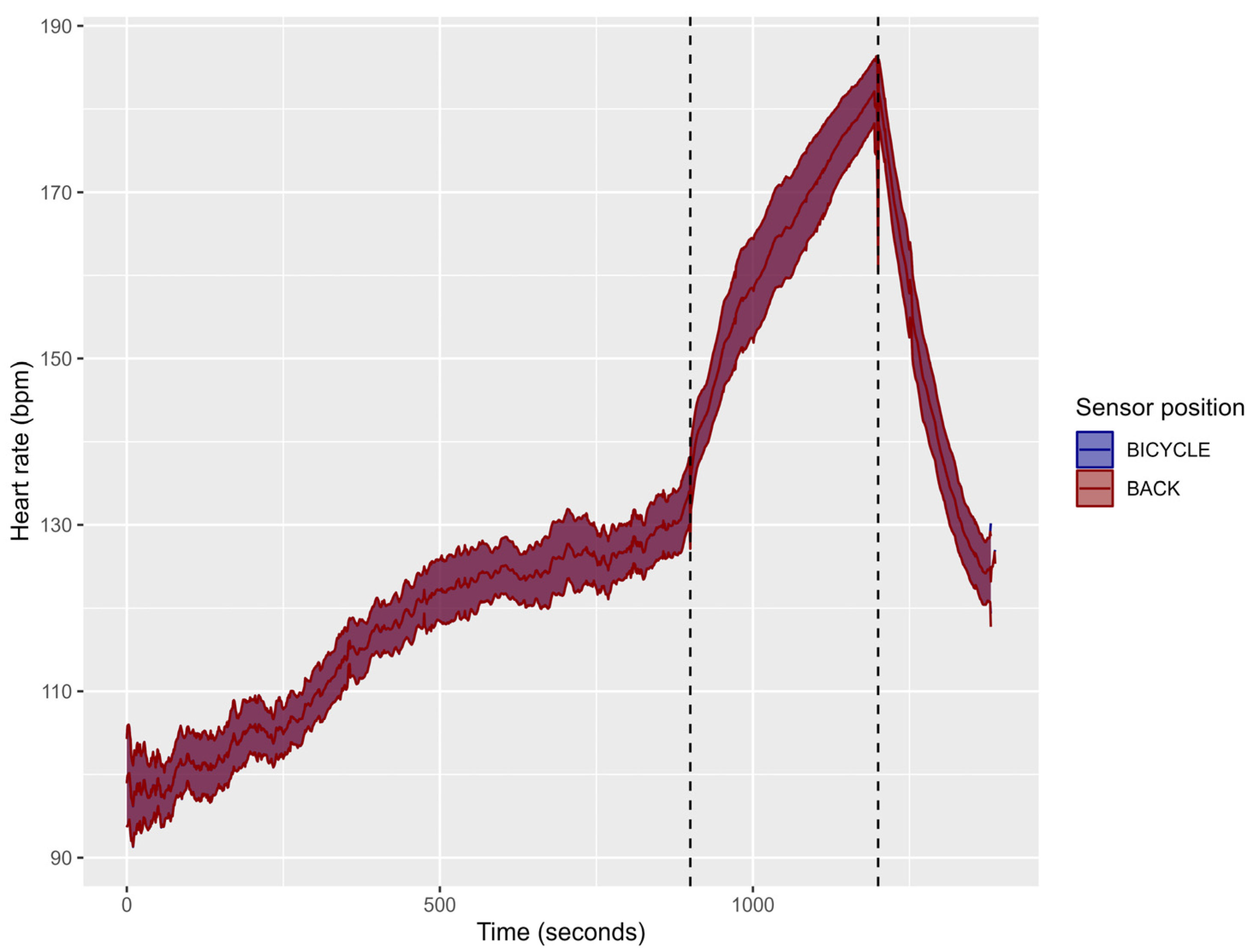 Sensors 24 00988 g003