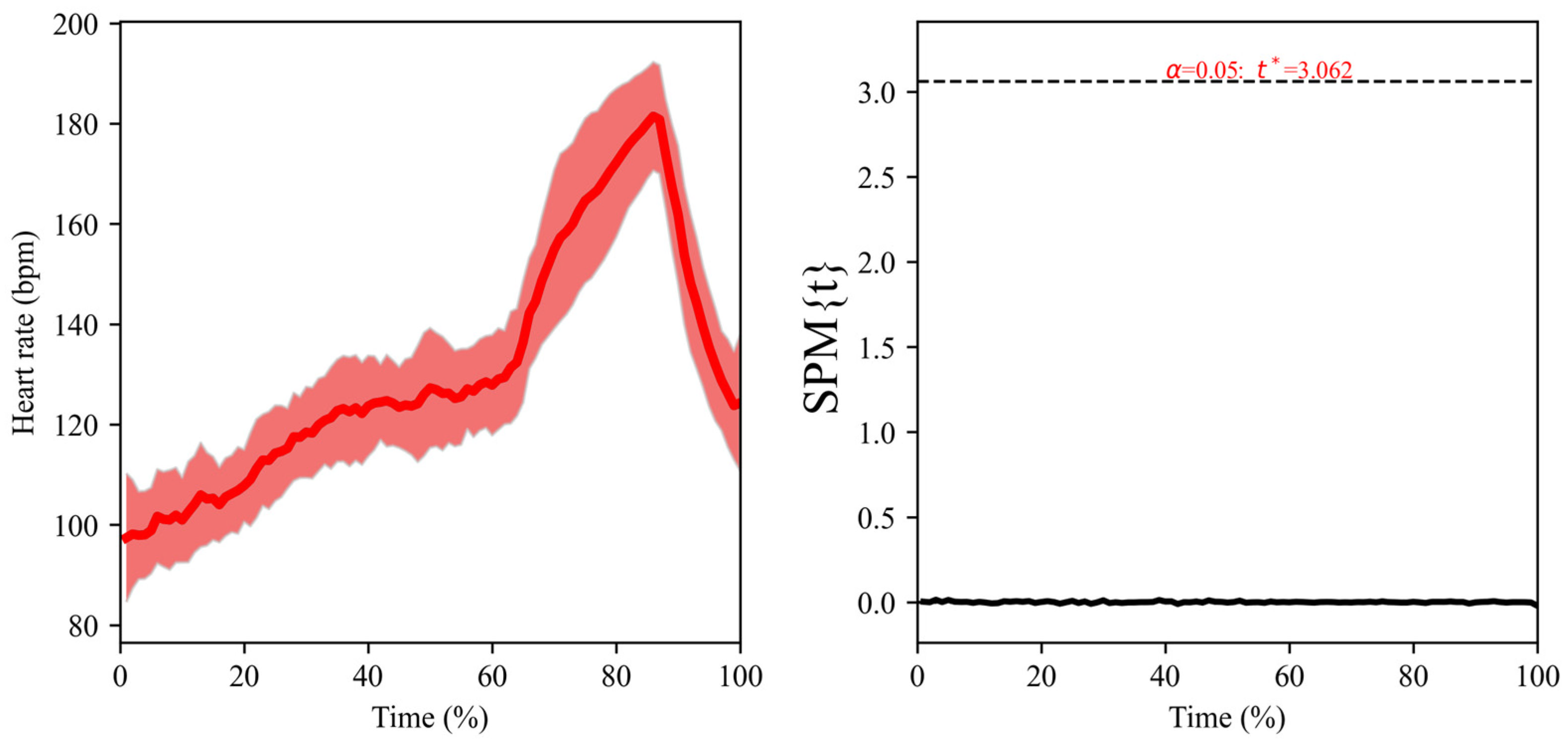 Sensors 24 00988 g004