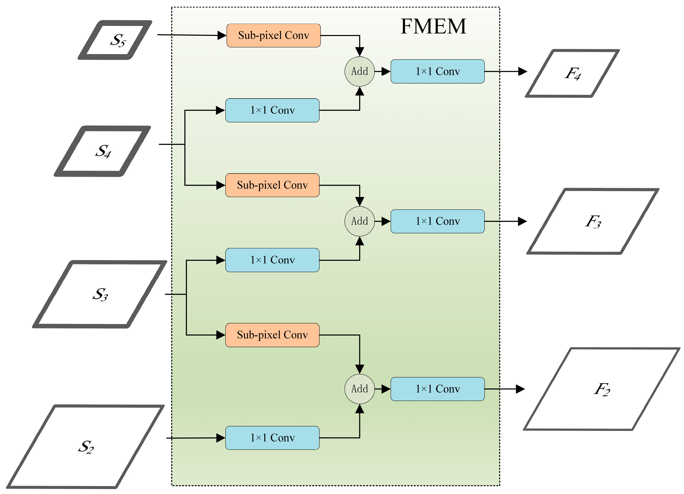 Sensors 24 00989 g006