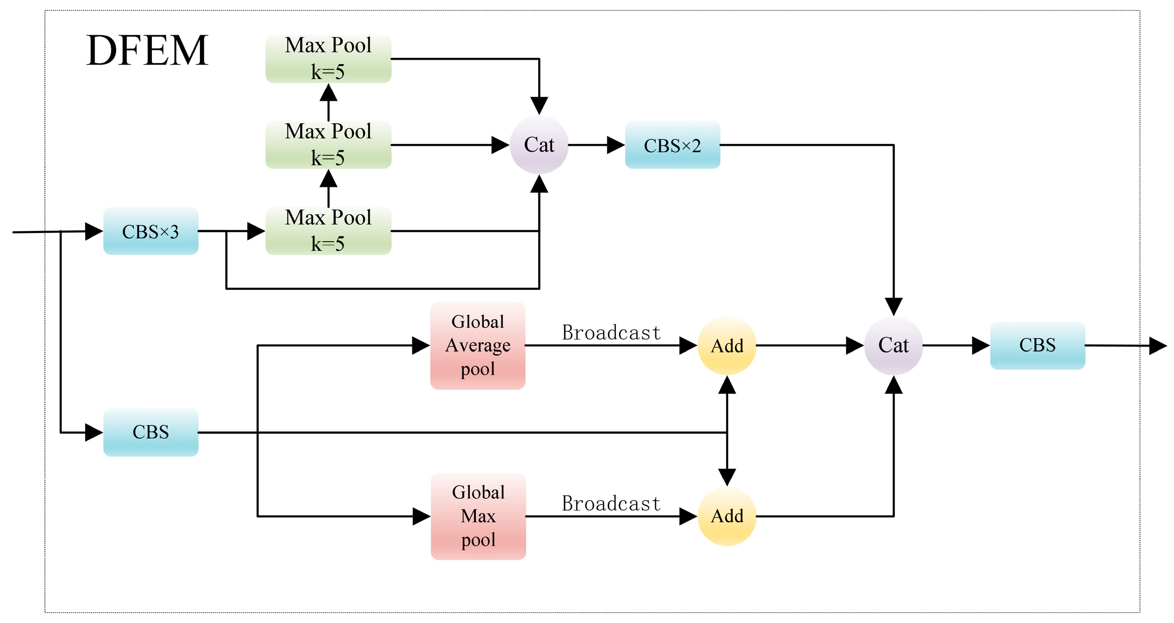 Sensors 24 00989 g009