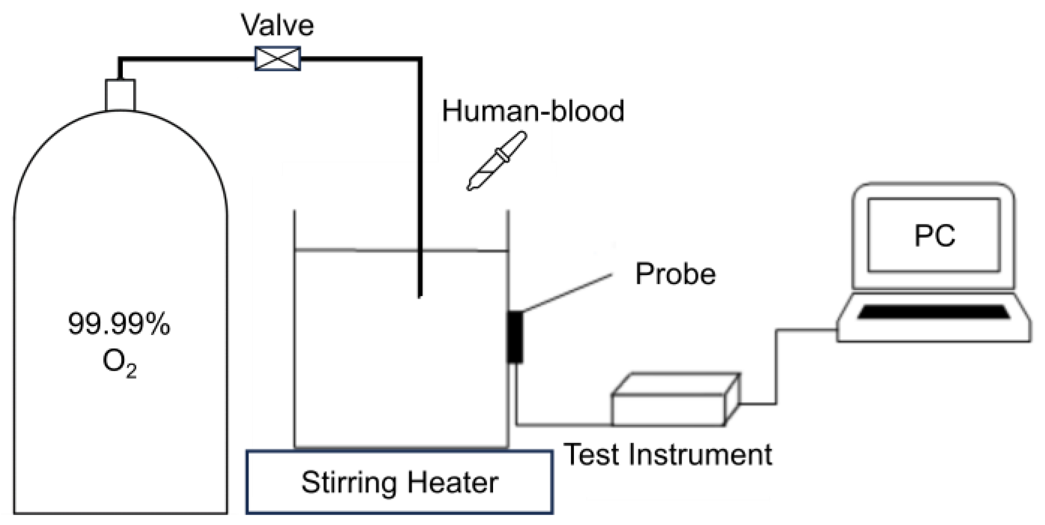 Sensors 24 00990 g002