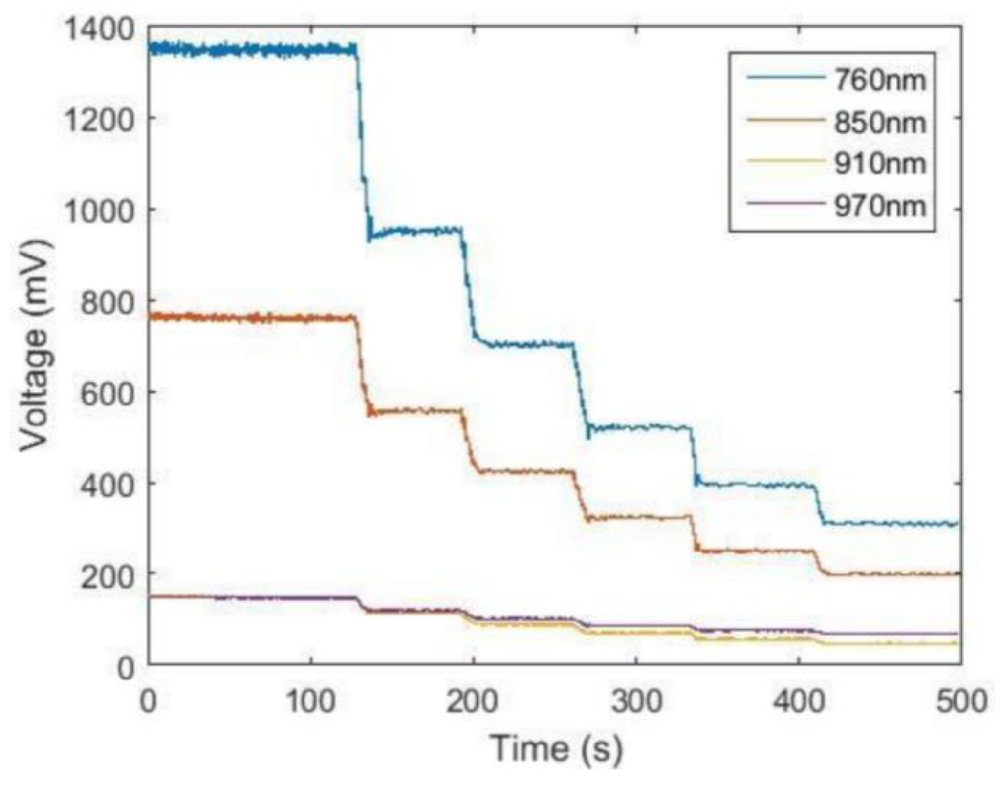 Sensors 24 00990 g006