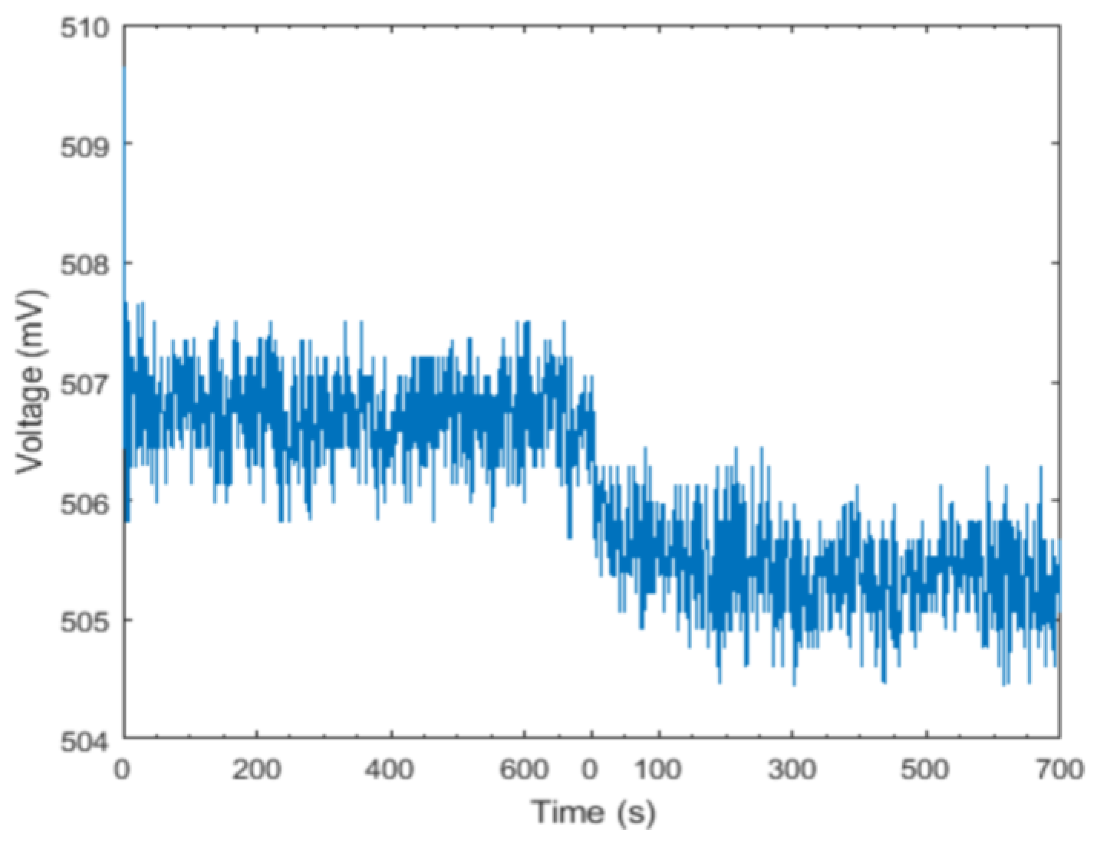 Sensors 24 00990 g010