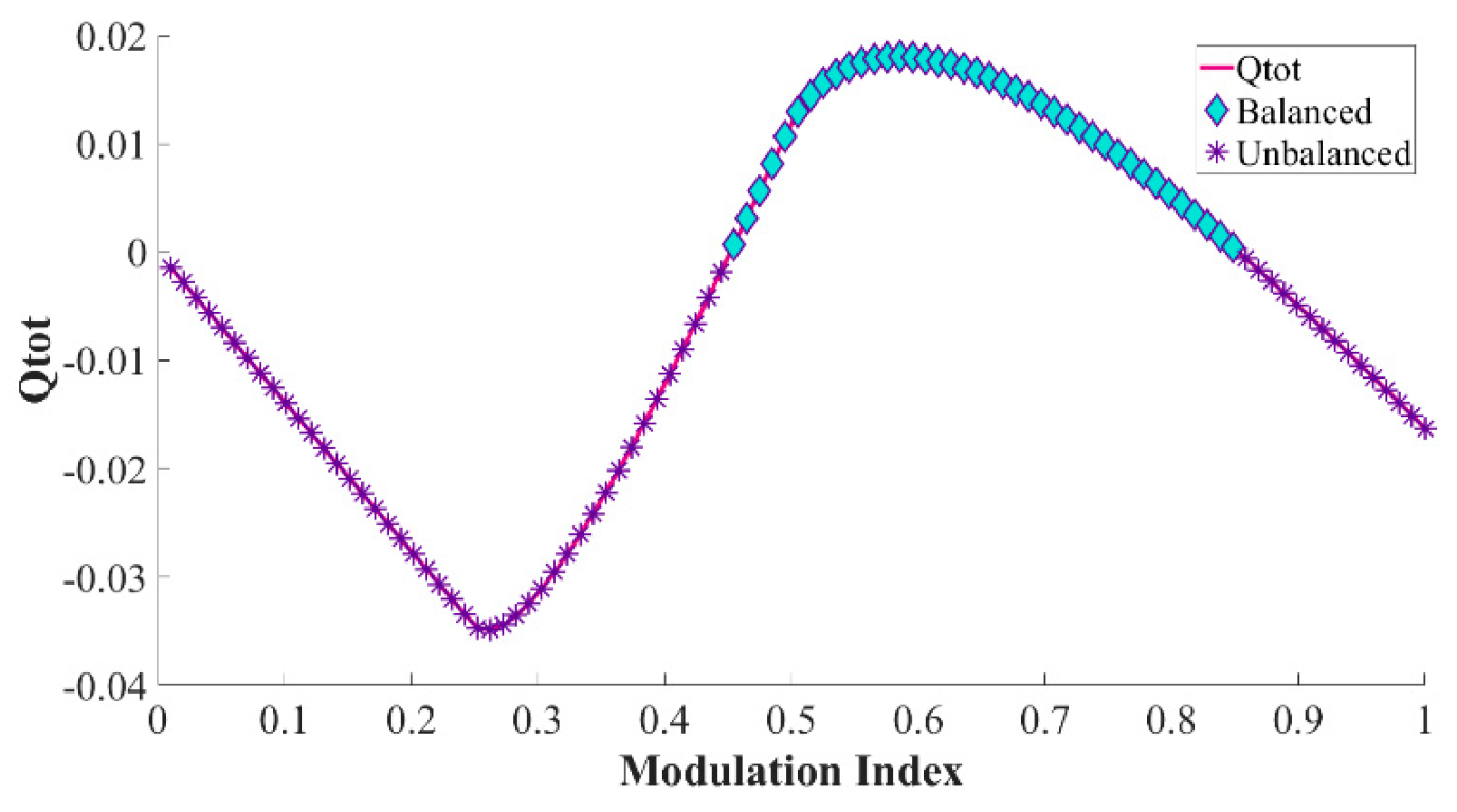 Sensors 24 00991 g006