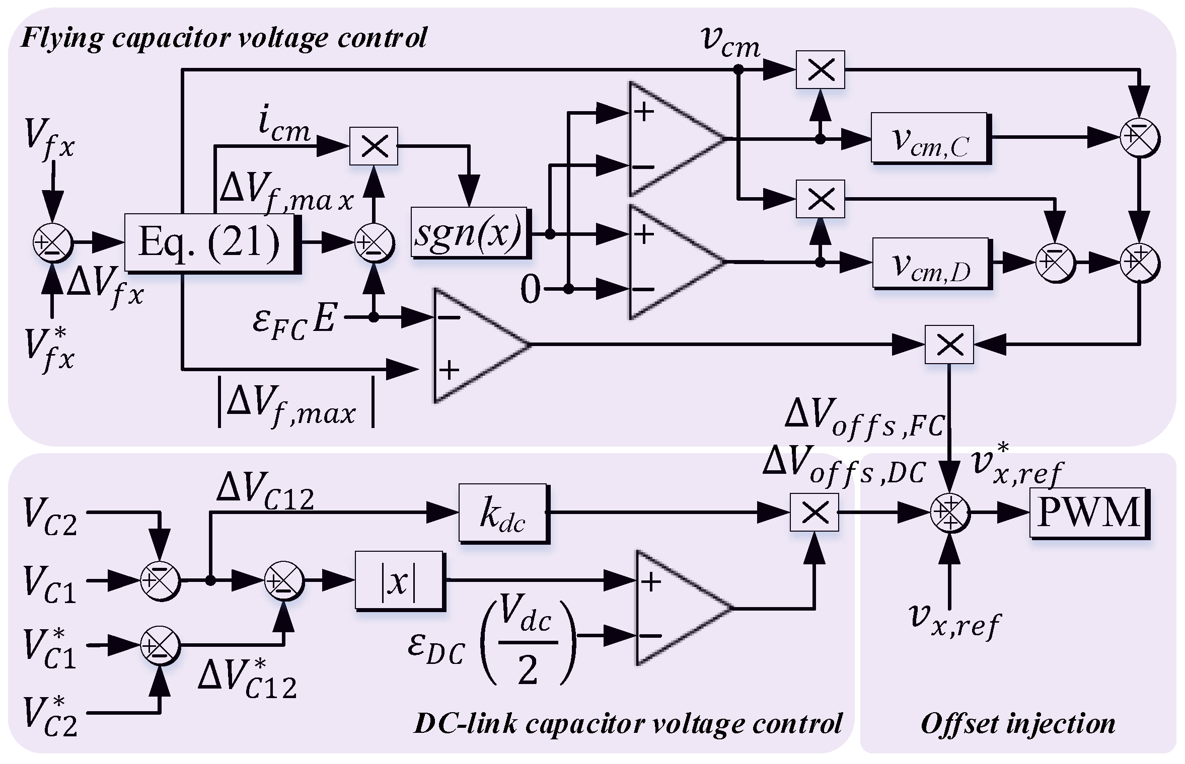 Sensors 24 00991 g007
