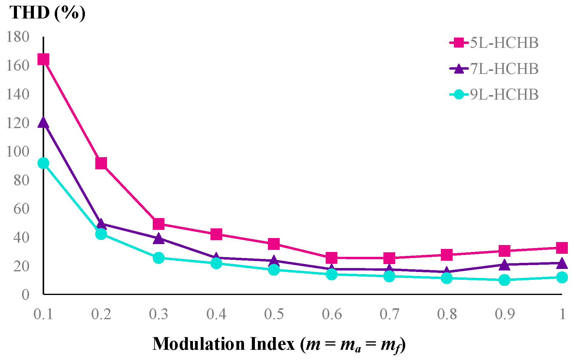 Sensors 24 00991 g014