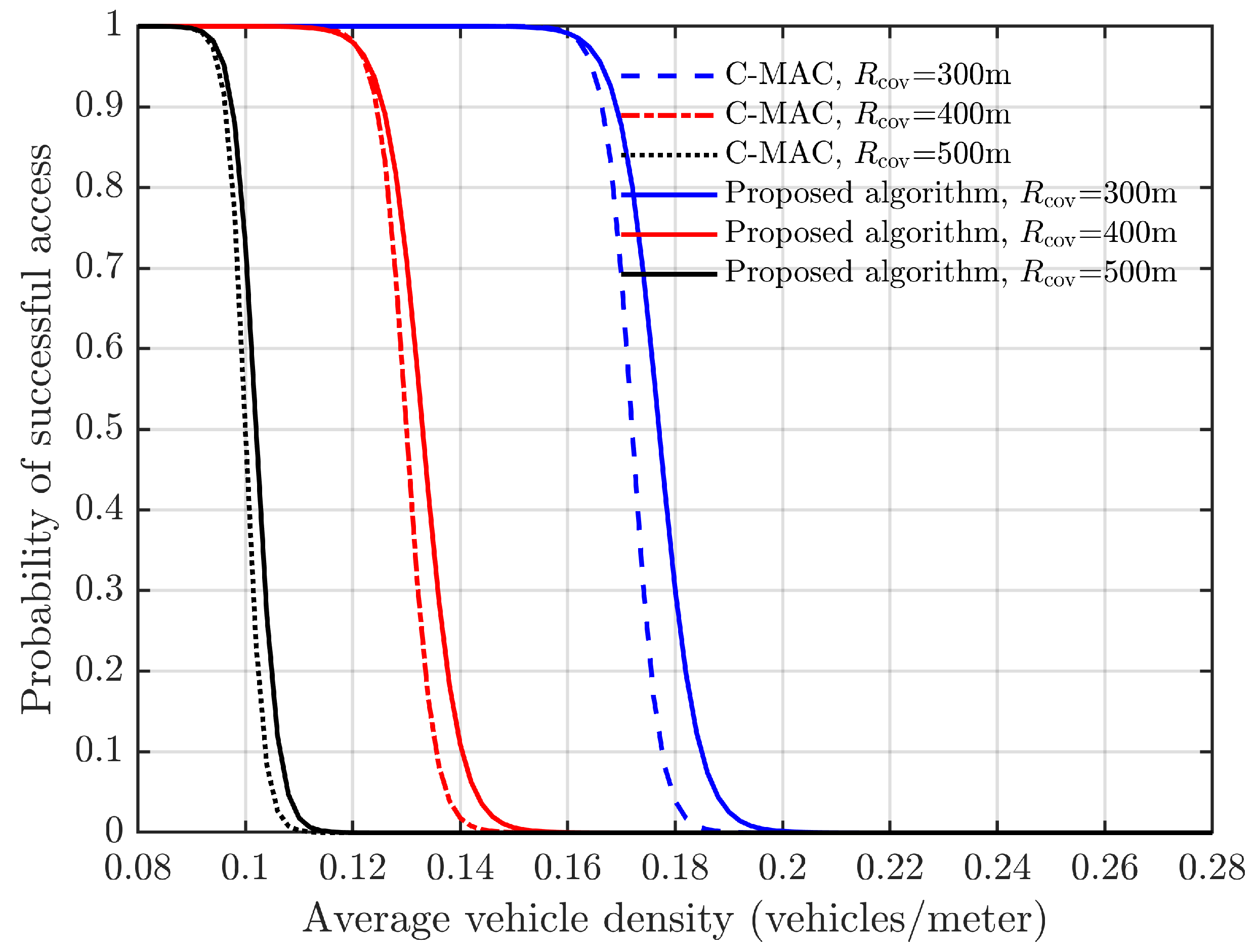 Sensors 24 00992 g011