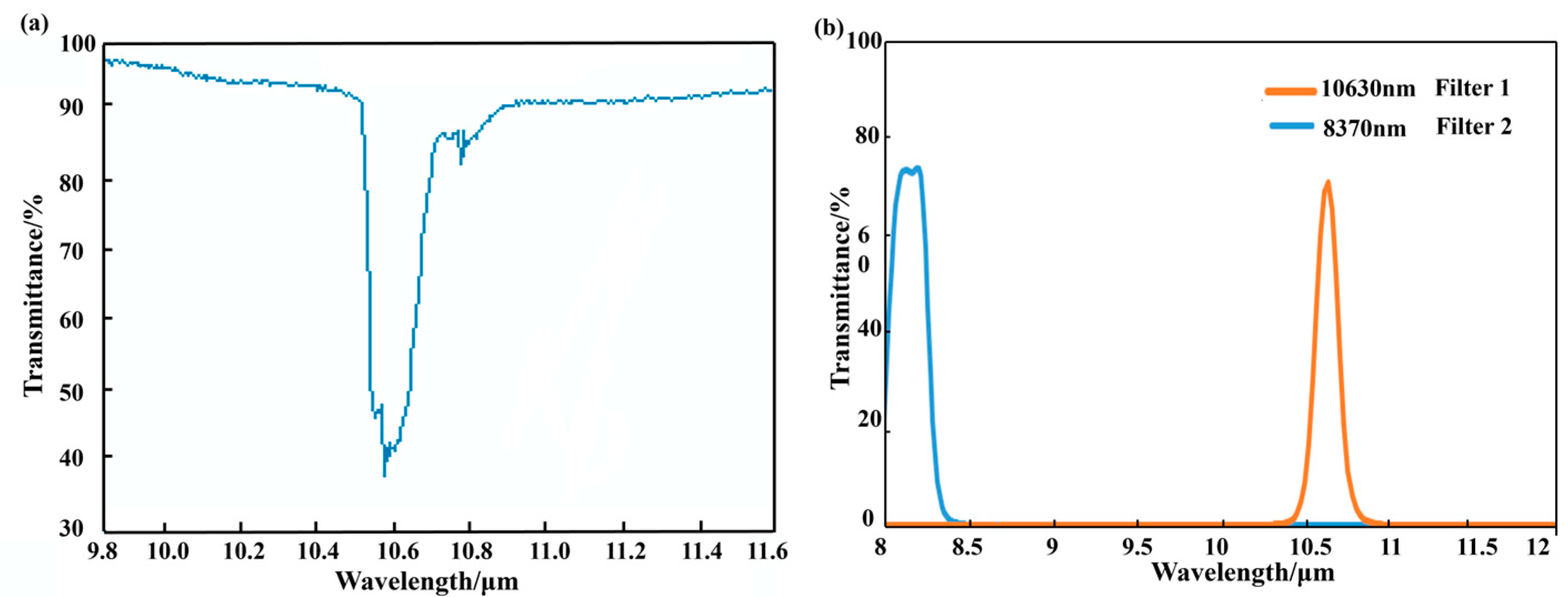 Sensors 24 00993 g003