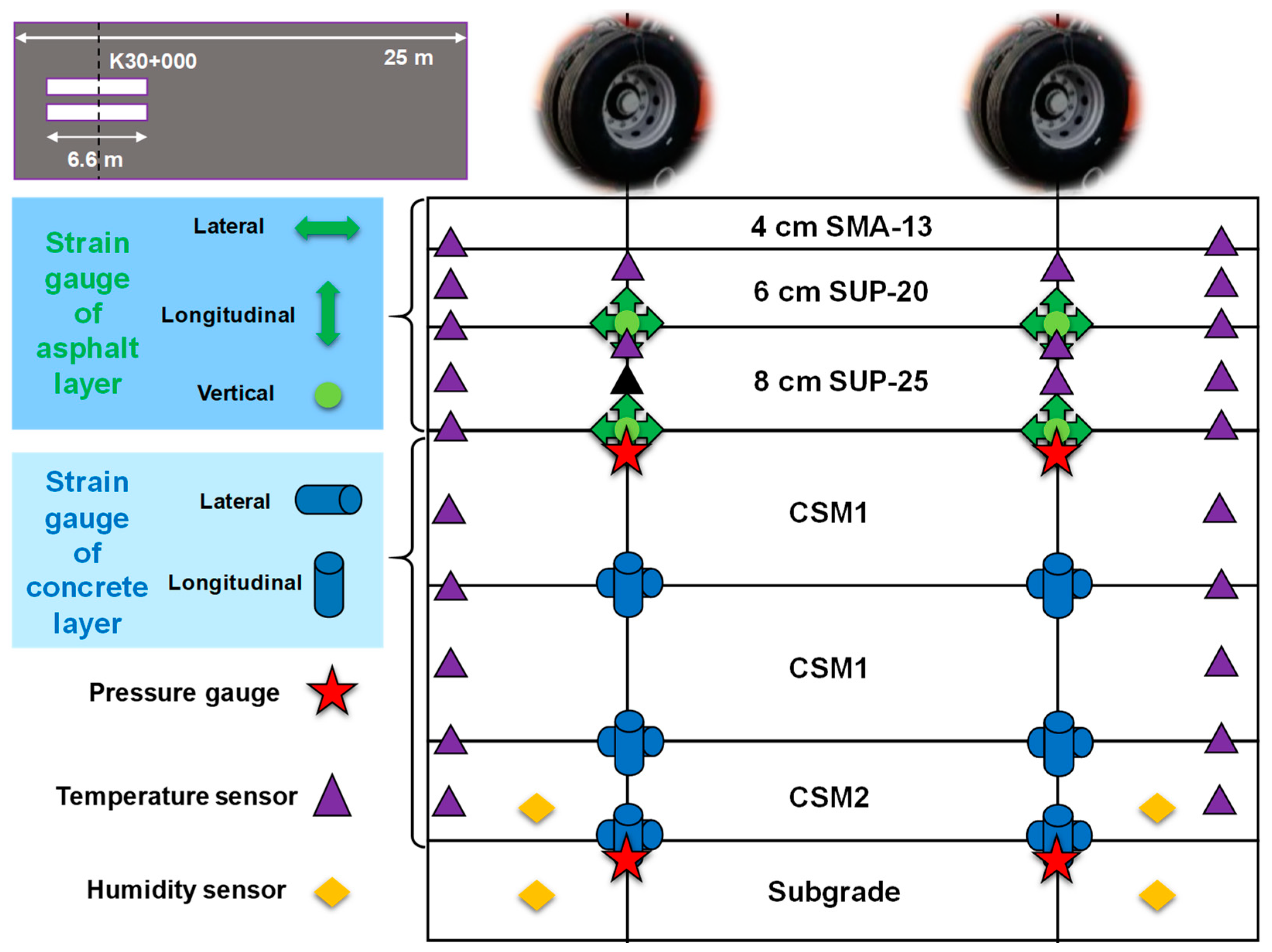 Sensors 24 00994 g002