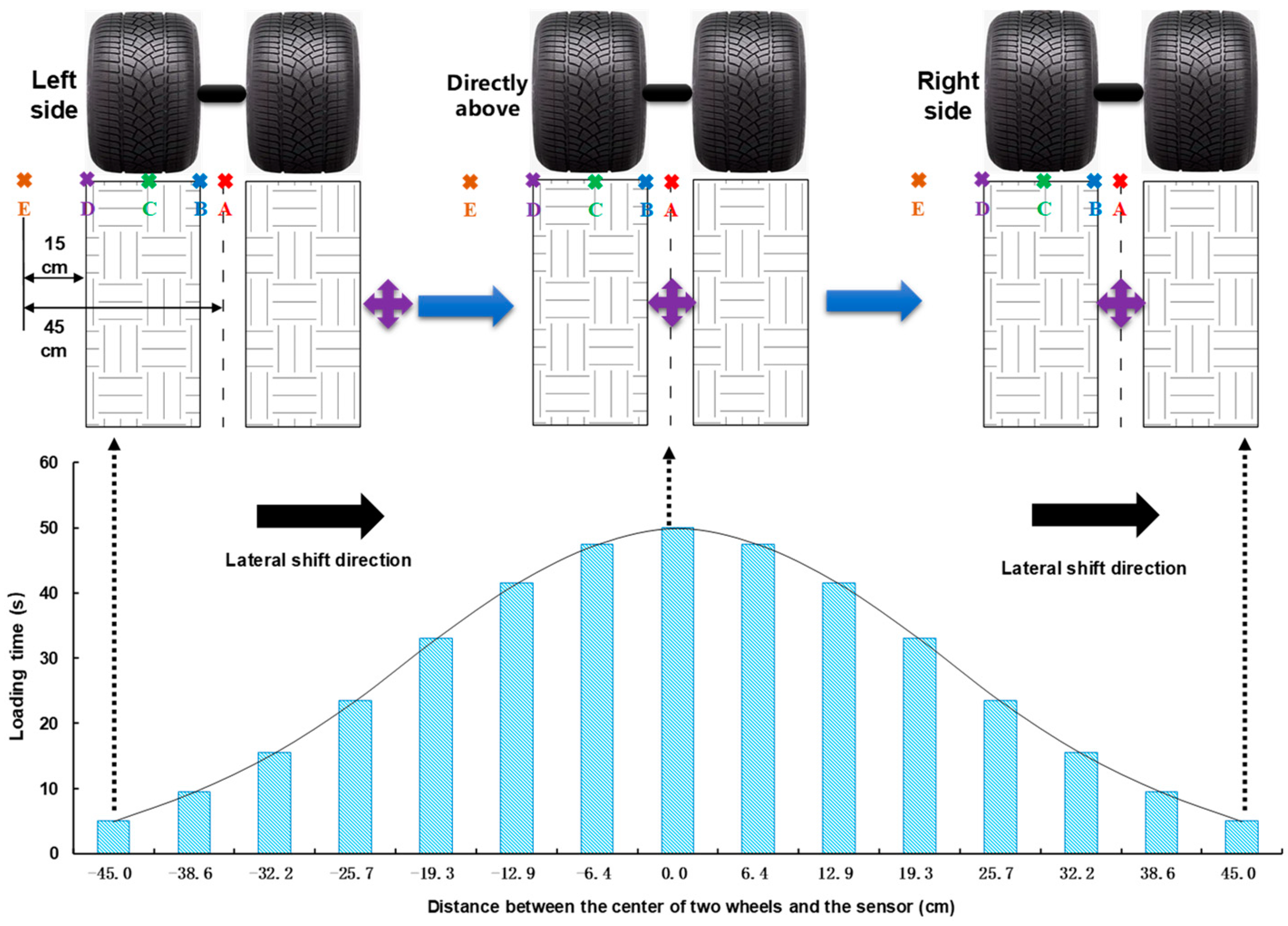 Sensors 24 00994 g006