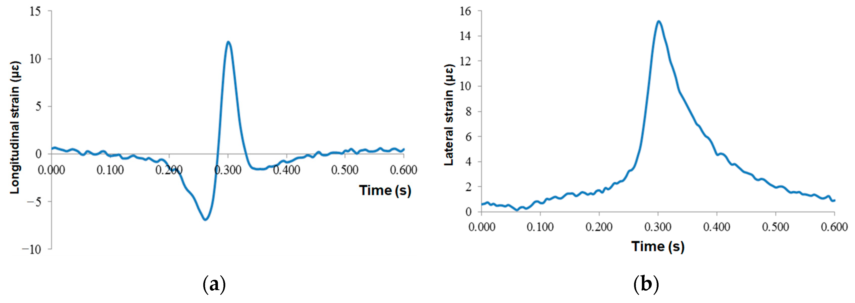Sensors 24 00994 g013
