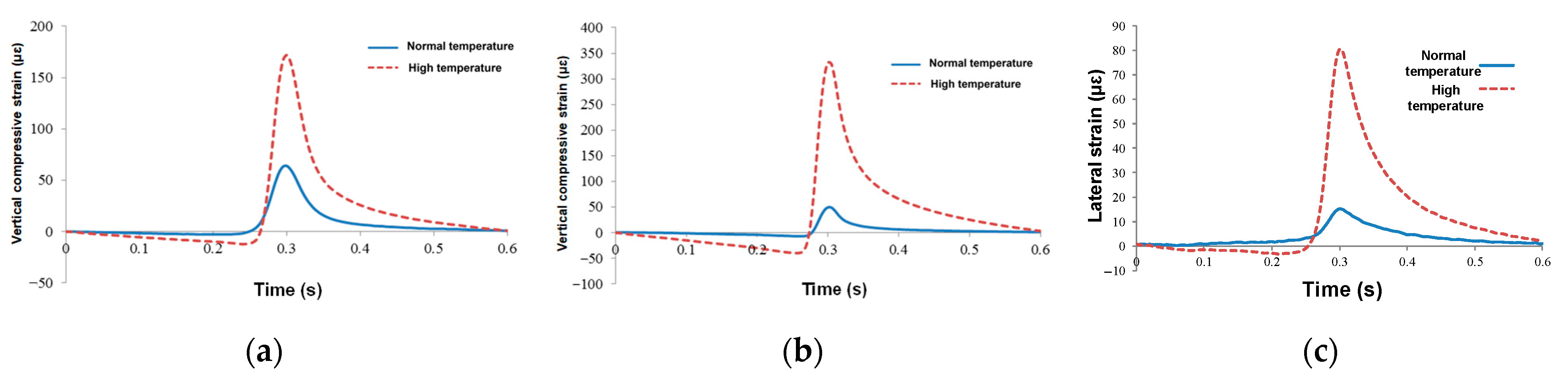 Sensors 24 00994 g015