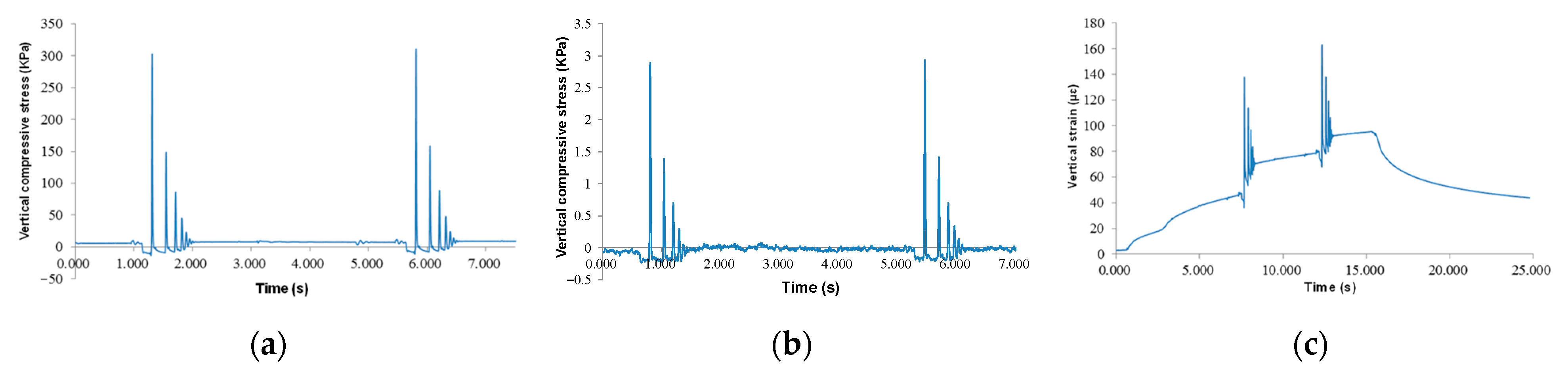 Sensors 24 00994 g017