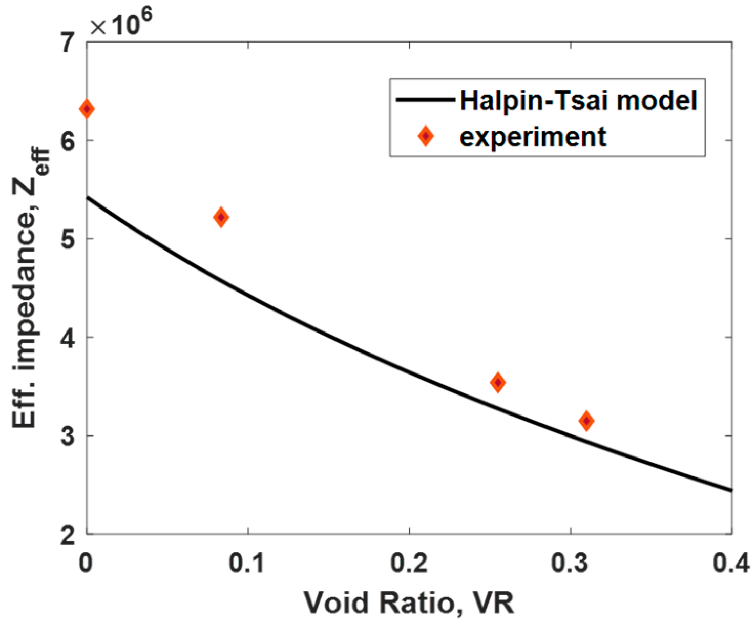 Sensors 24 00995 g005