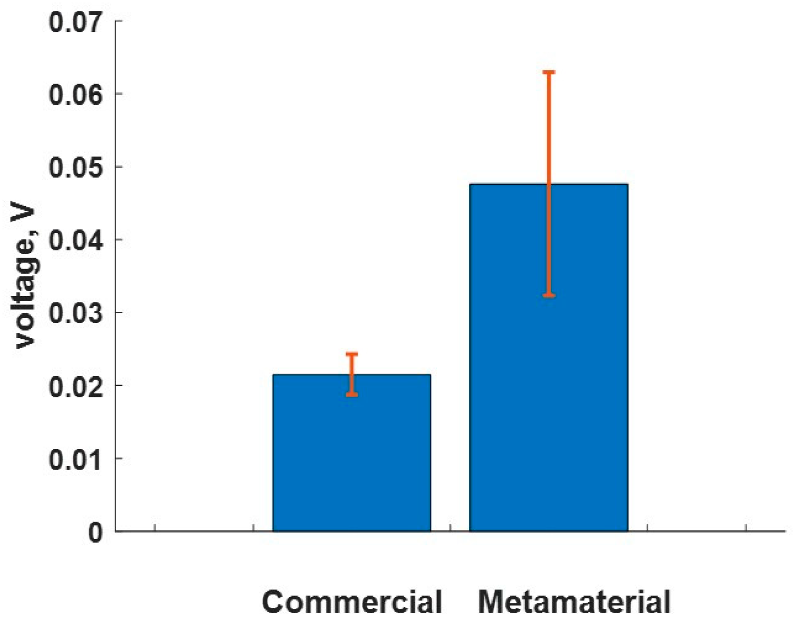Sensors 24 00995 g012