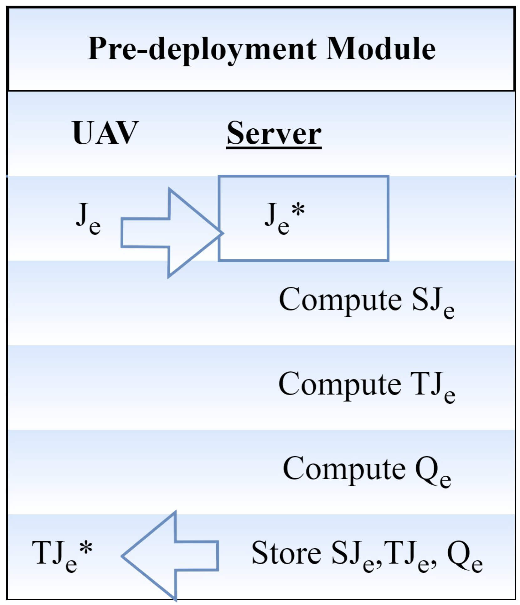 Sensors 24 00996 g002