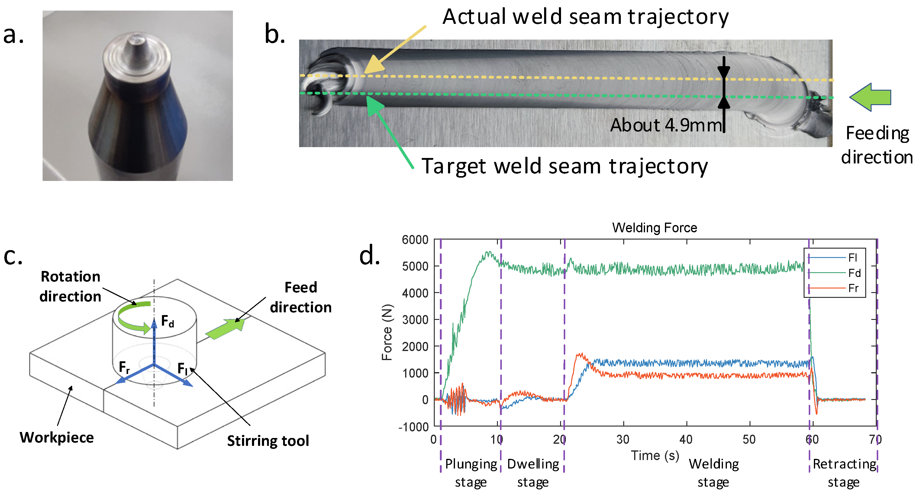 Sensors 24 01001 g003