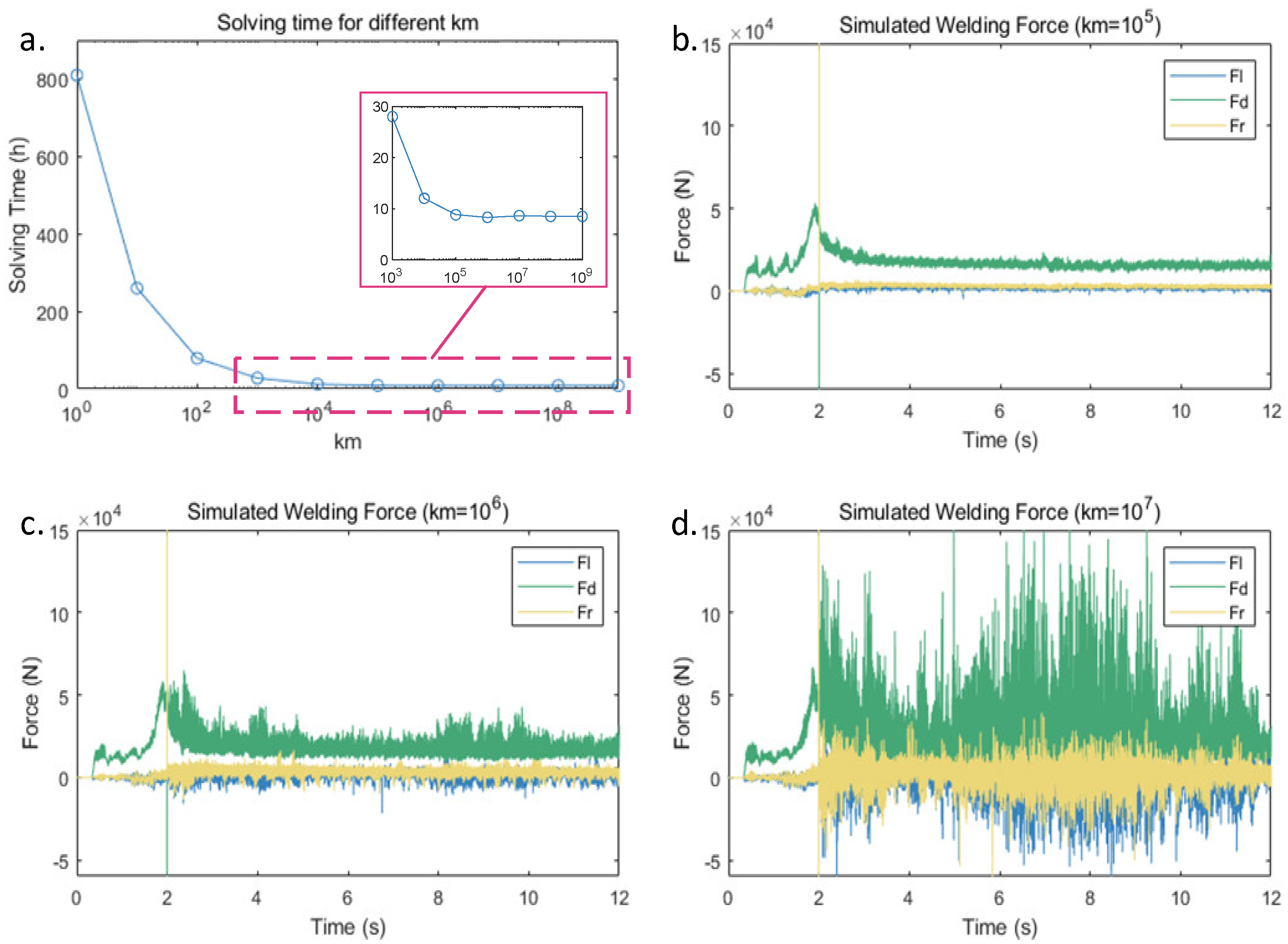 Sensors 24 01001 g007