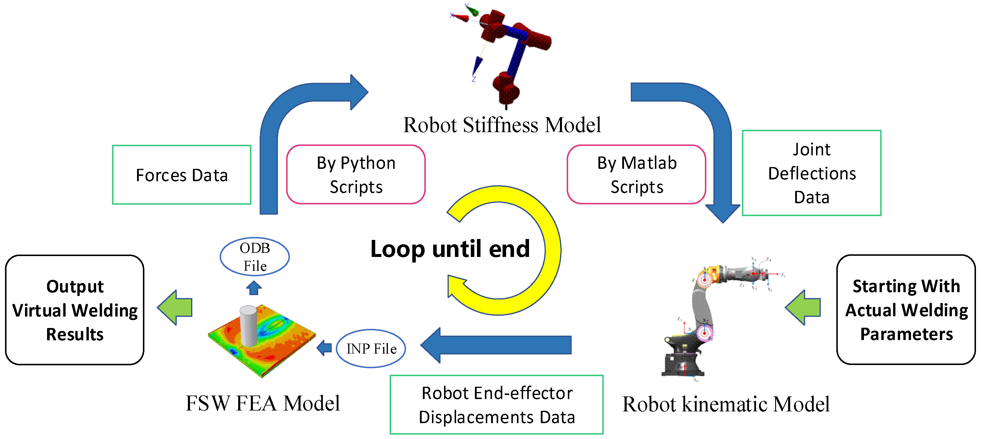 Sensors 24 01001 g008