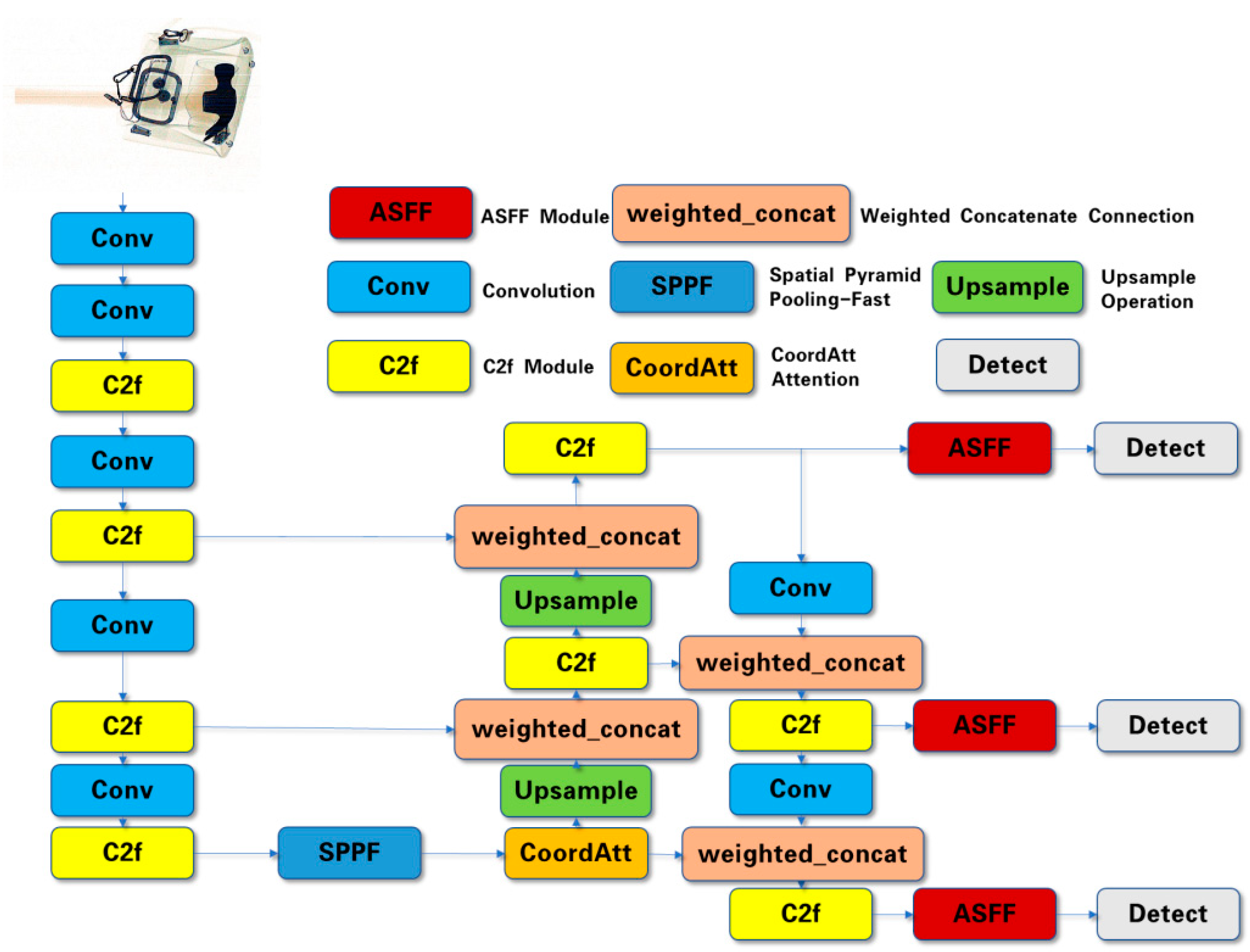 Sensors 24 01002 g002