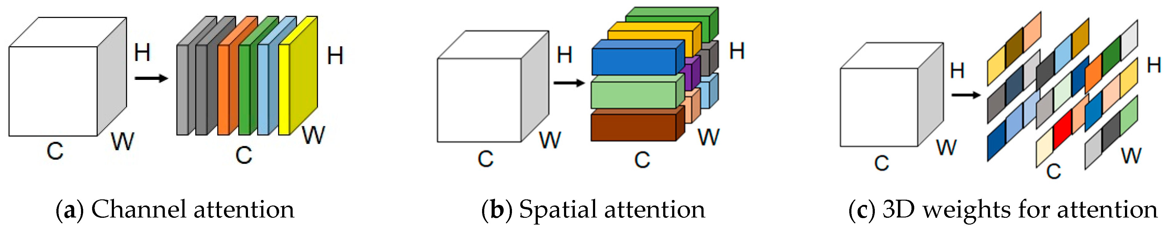 Sensors 24 01002 g004
