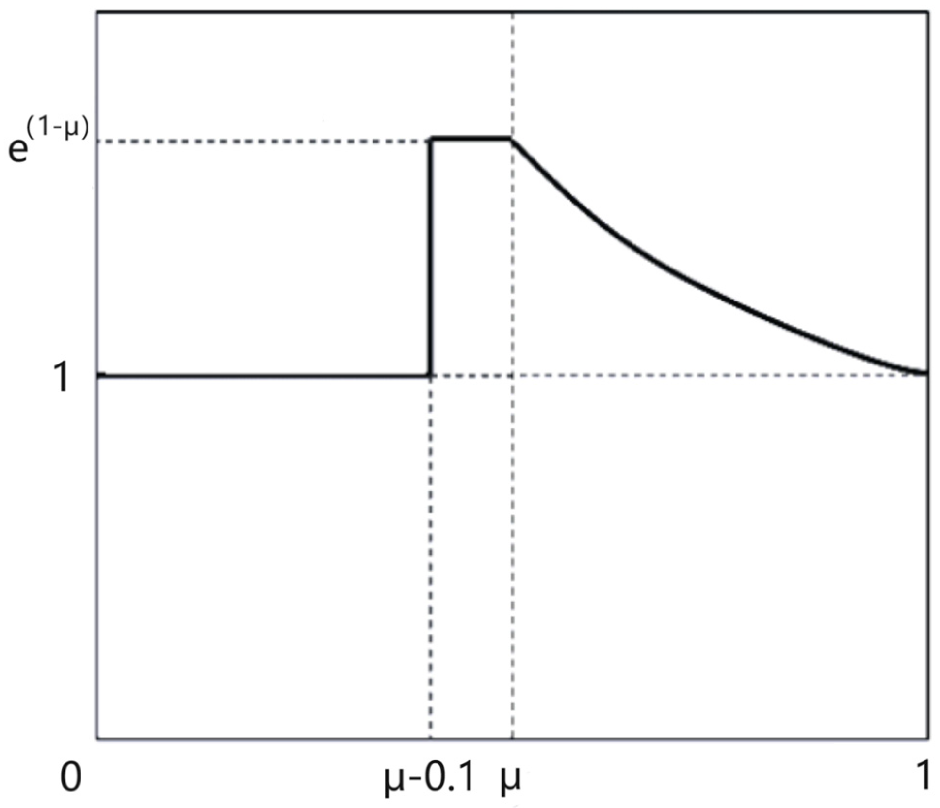 Sensors 24 01002 g005