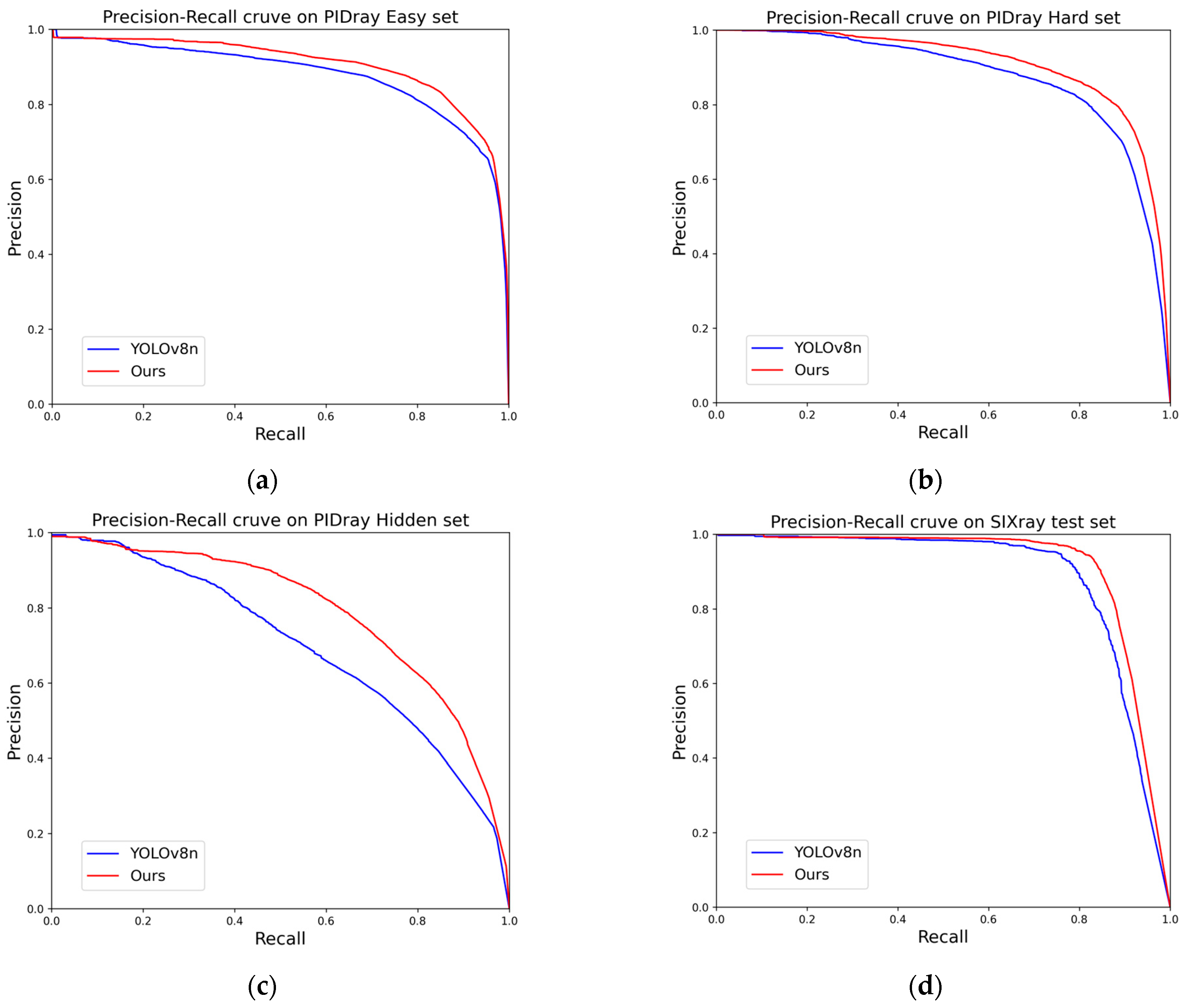 Sensors 24 01002 g010