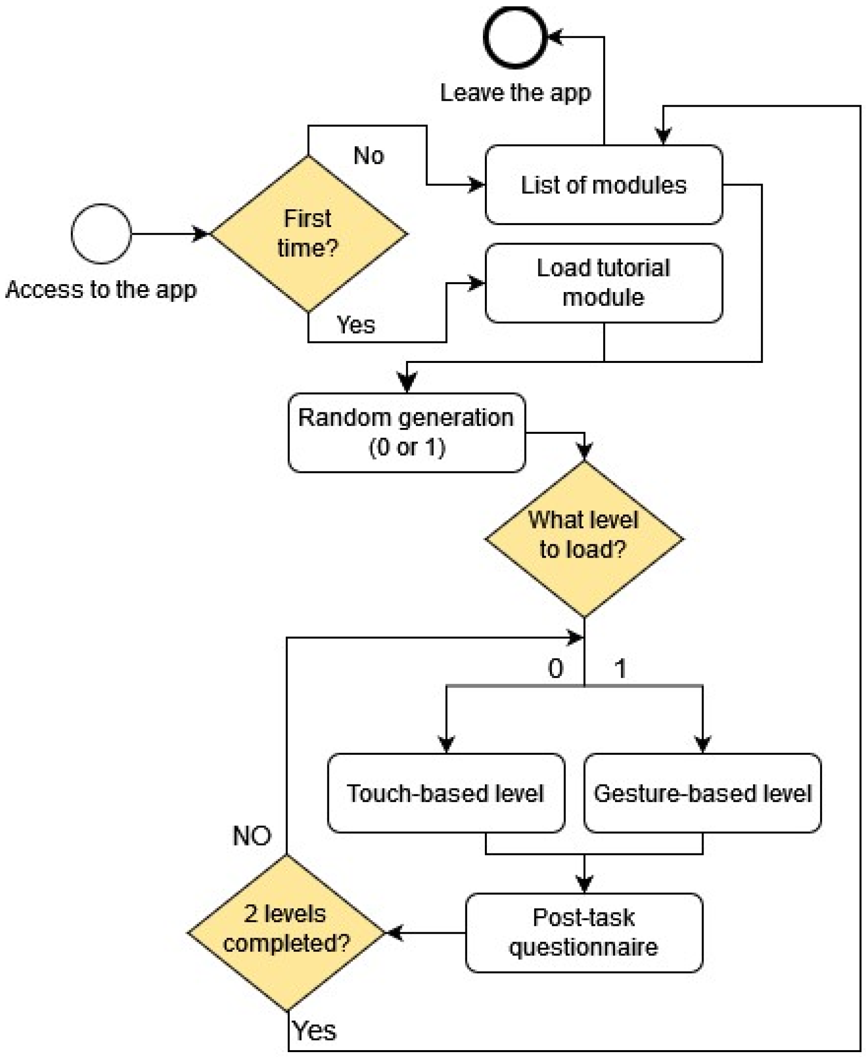 Based Interactions: Integrating Accelerometer and Gyroscope ... Circuit Diagram