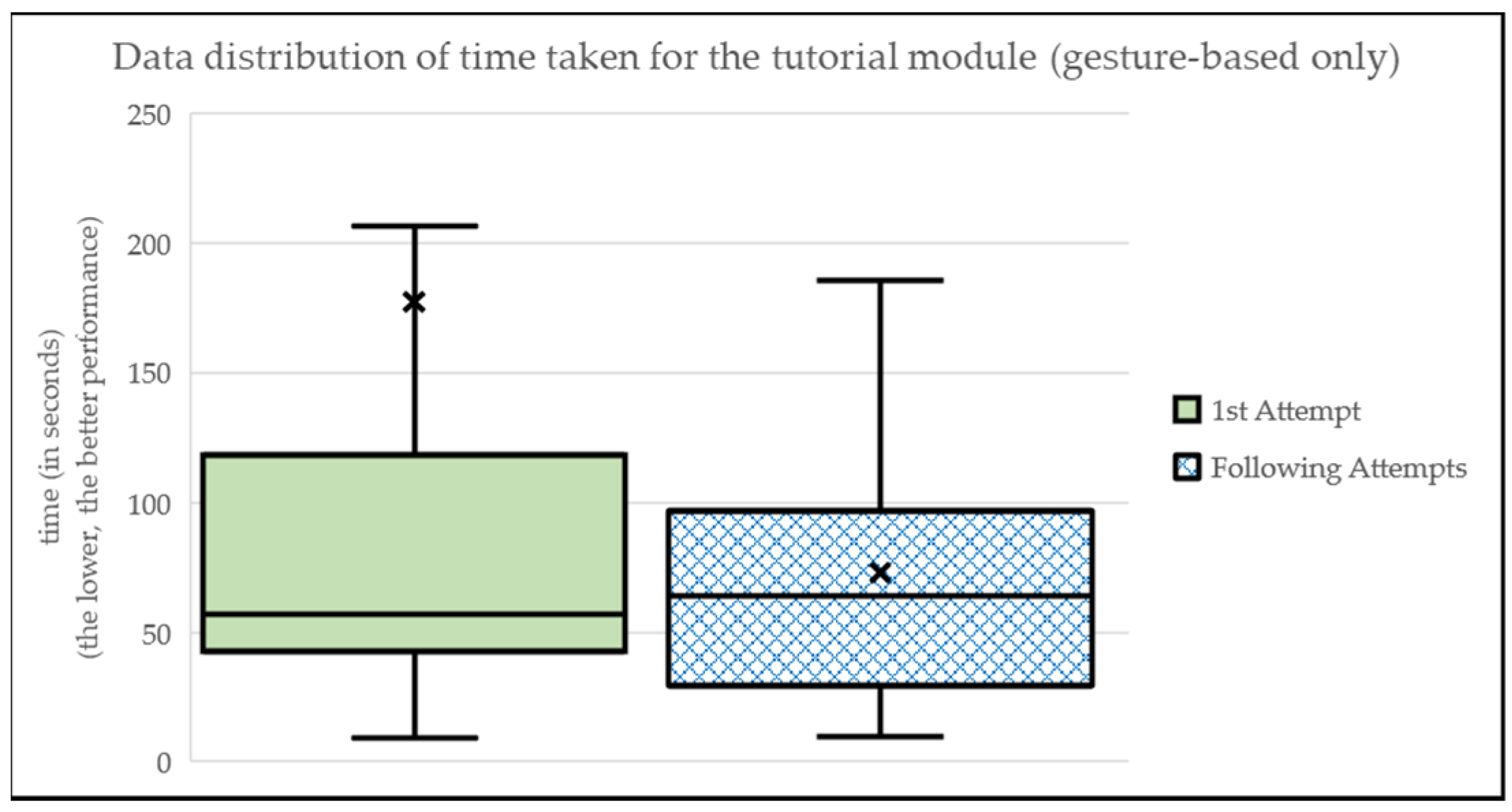 Sensors 24 01004 g007