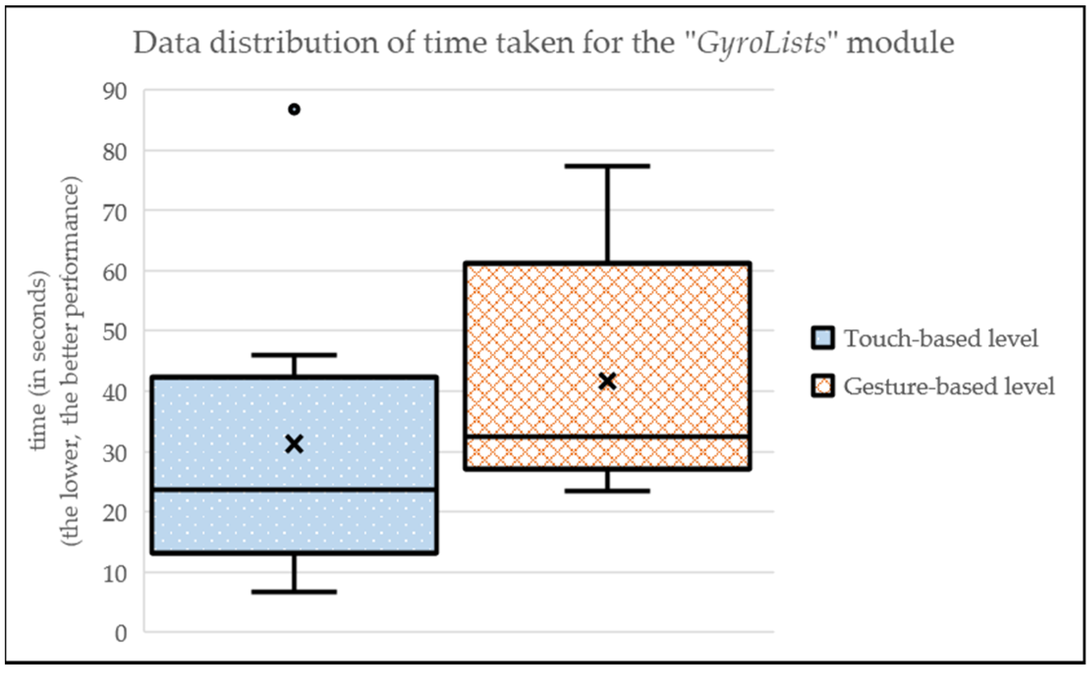 Sensors 24 01004 g008