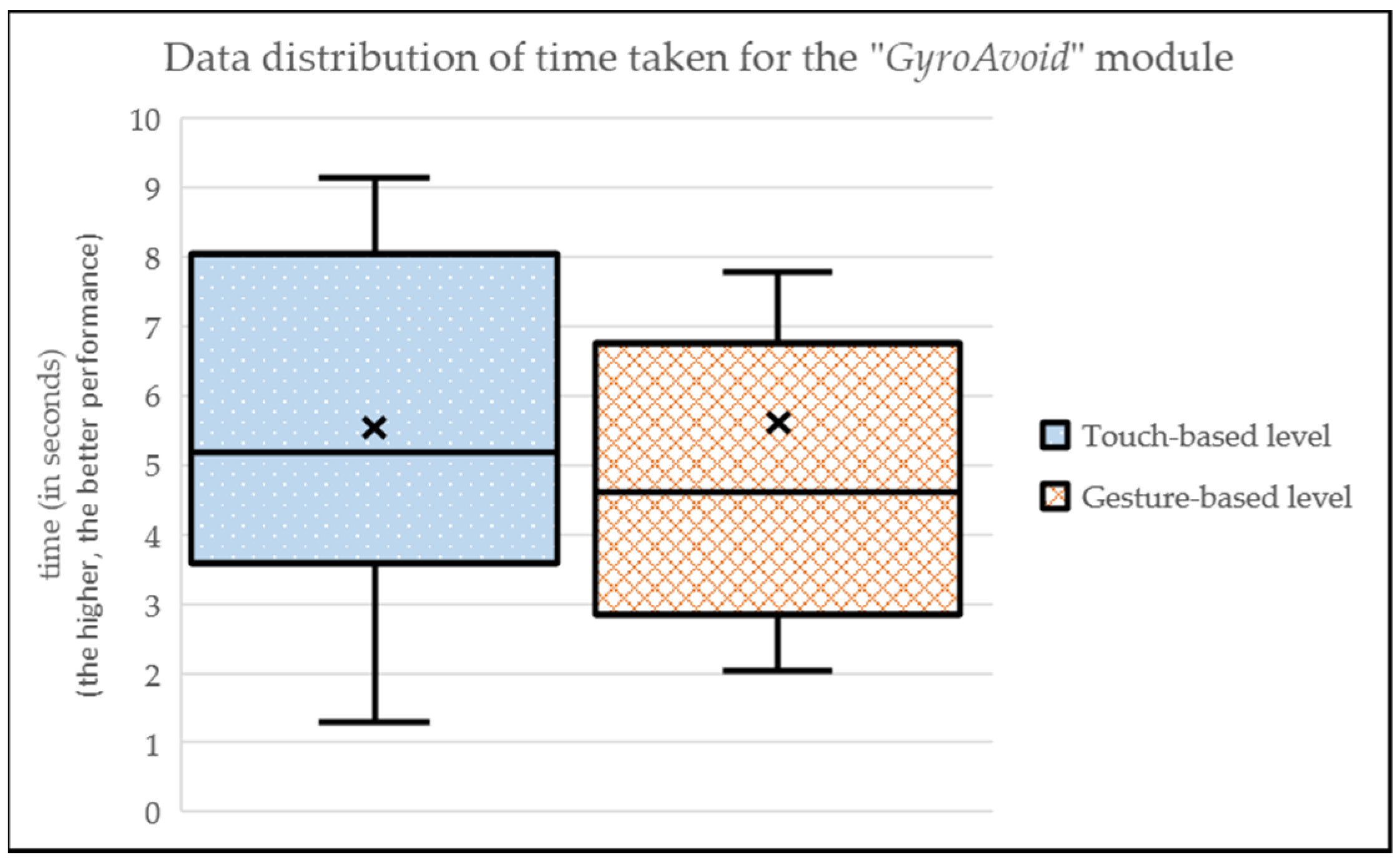 Sensors 24 01004 g009