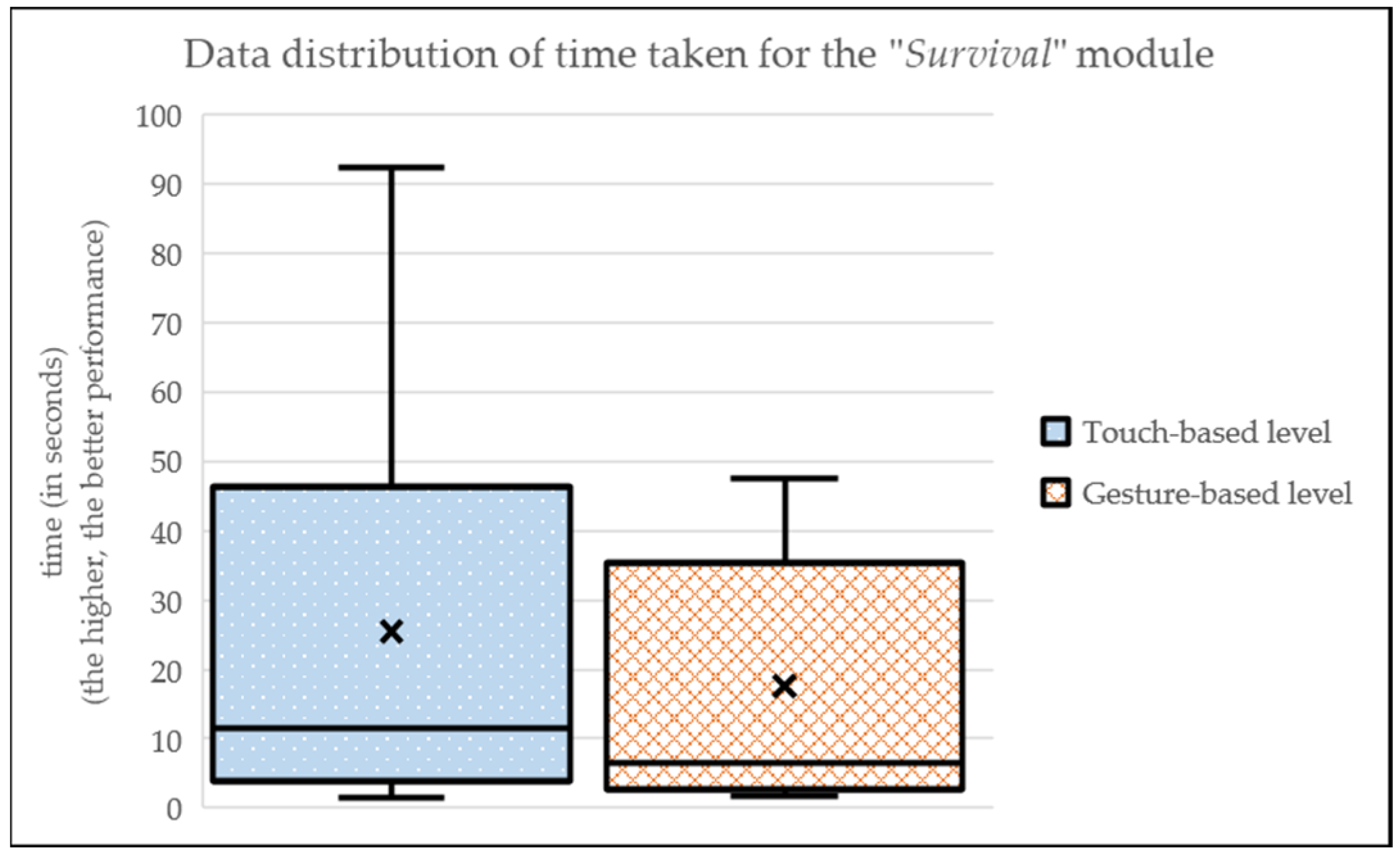 Sensors 24 01004 g010