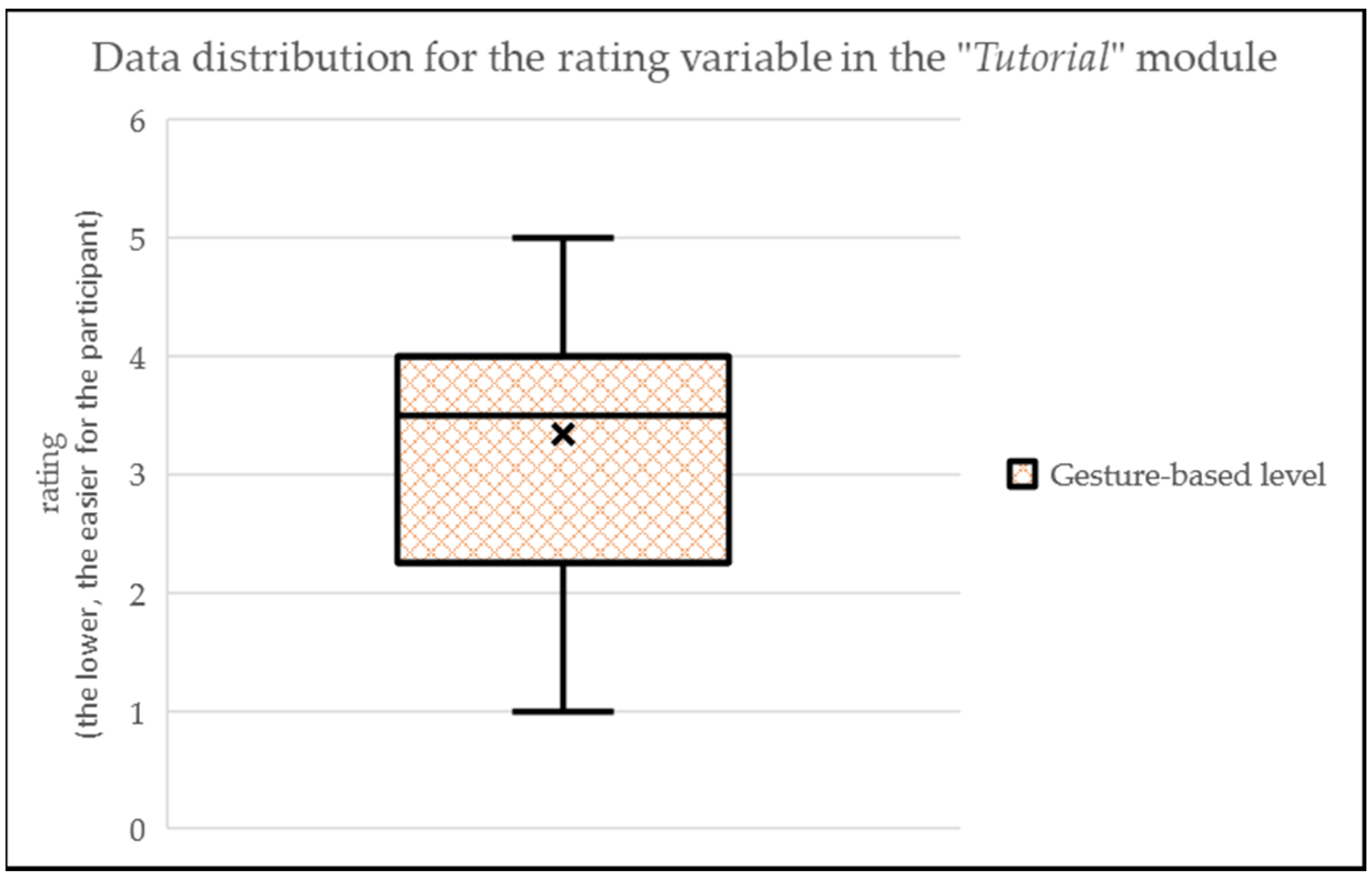 Sensors 24 01004 g011