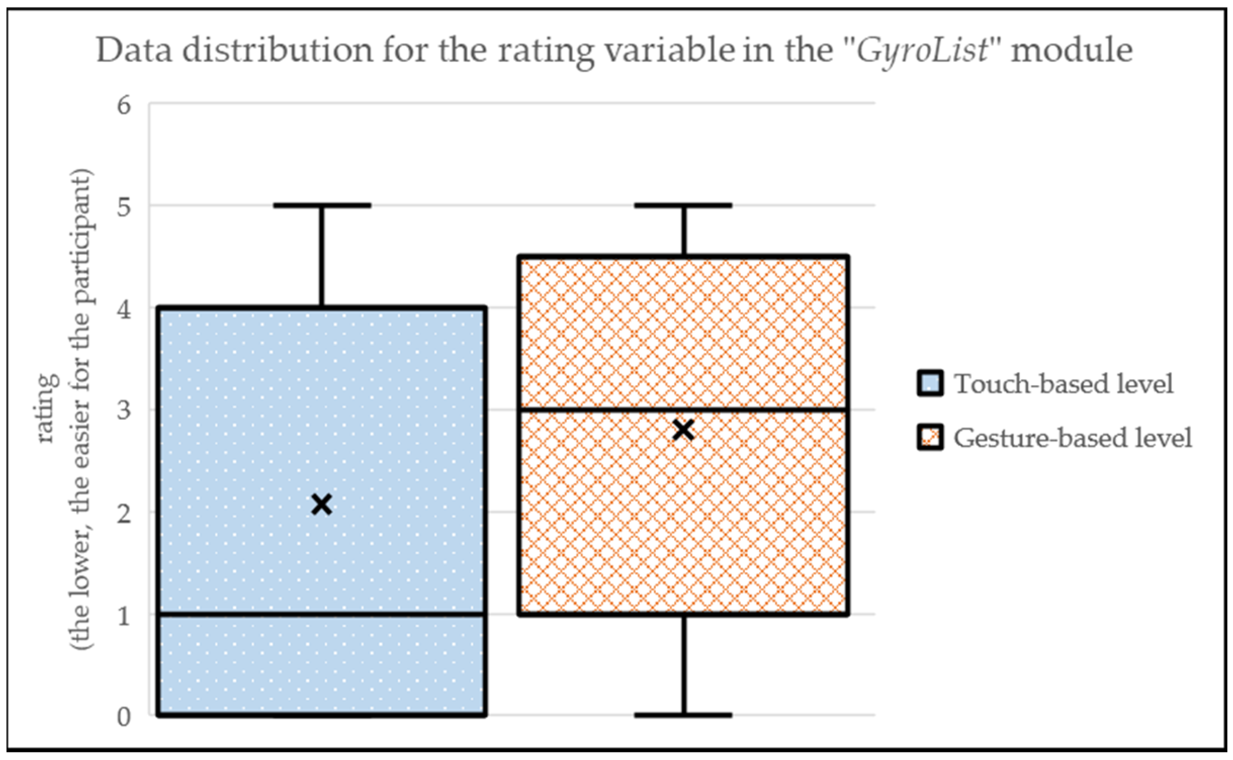 Sensors 24 01004 g012