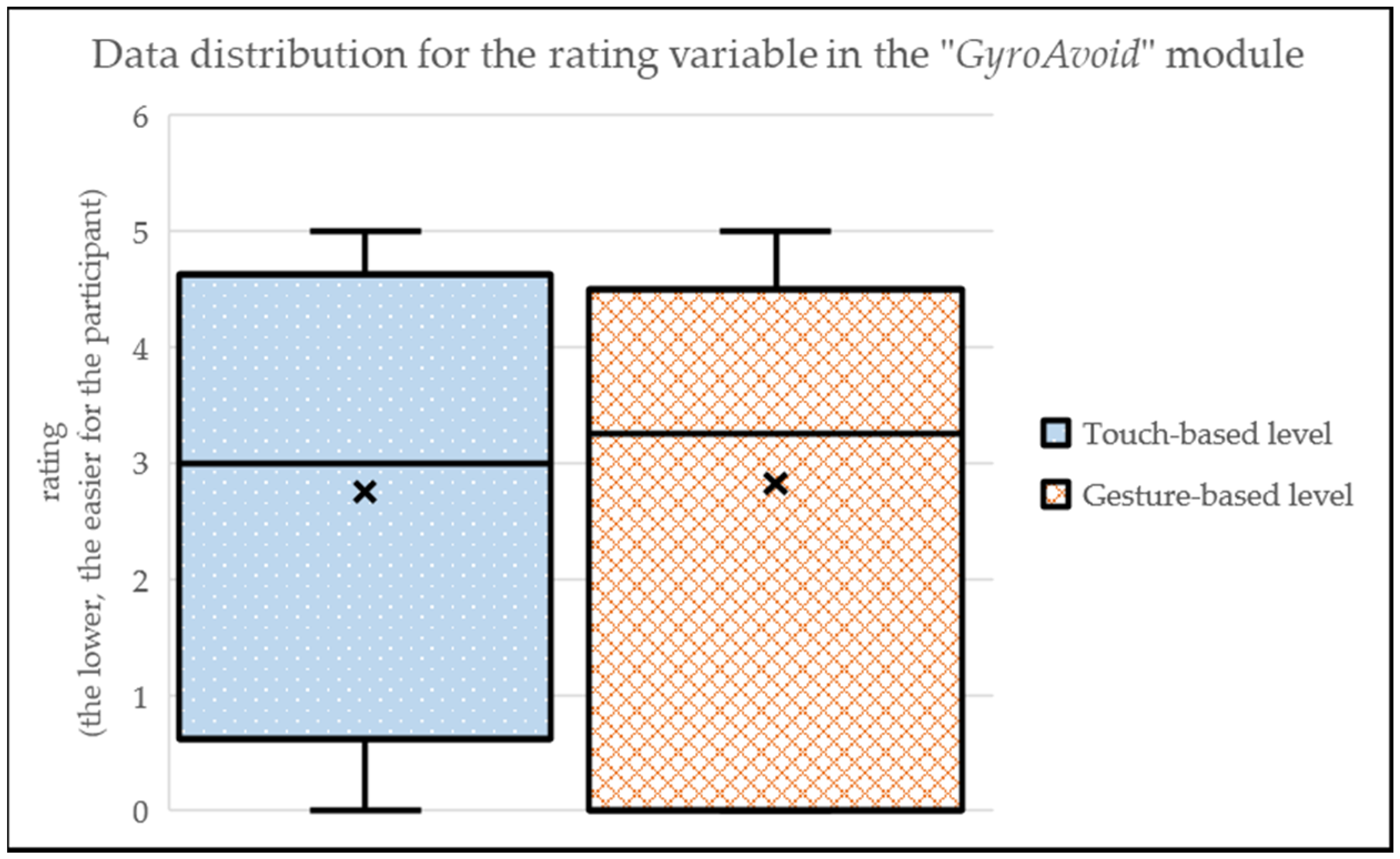 Sensors 24 01004 g013