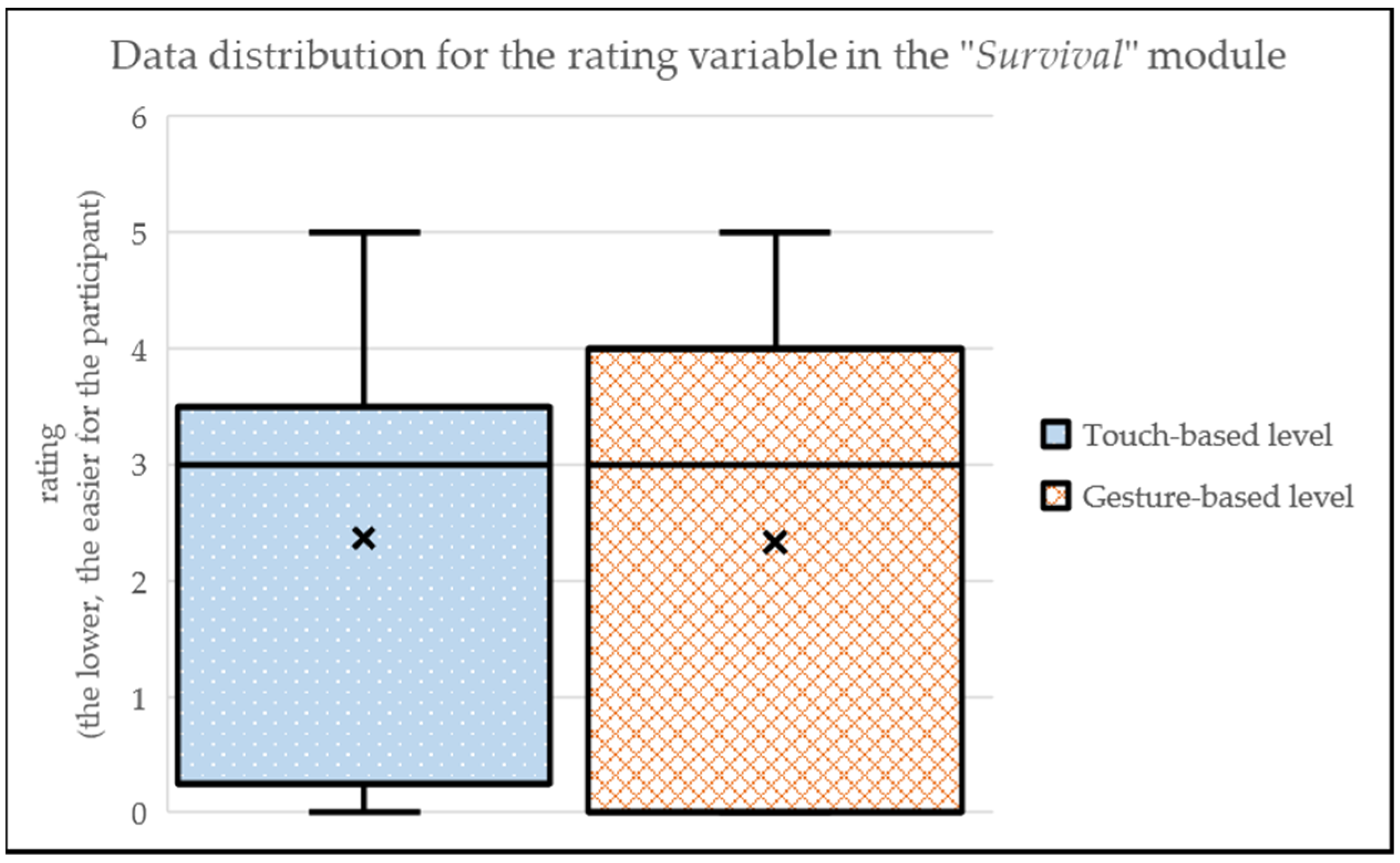 Sensors 24 01004 g014