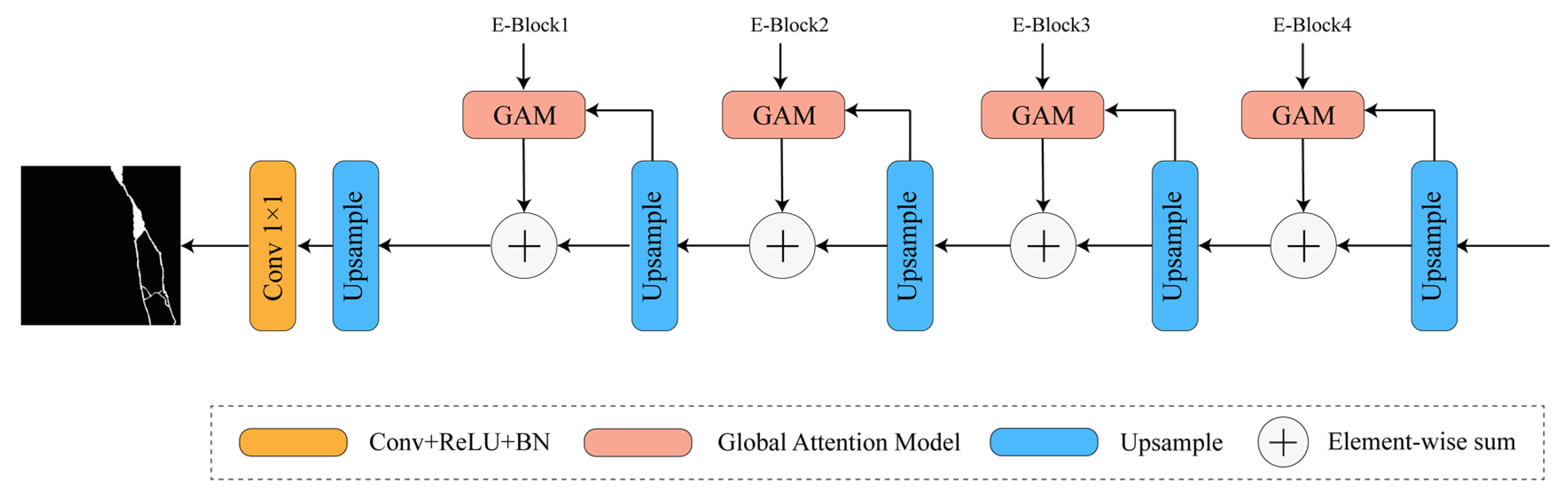 Sensors 24 01005 g005