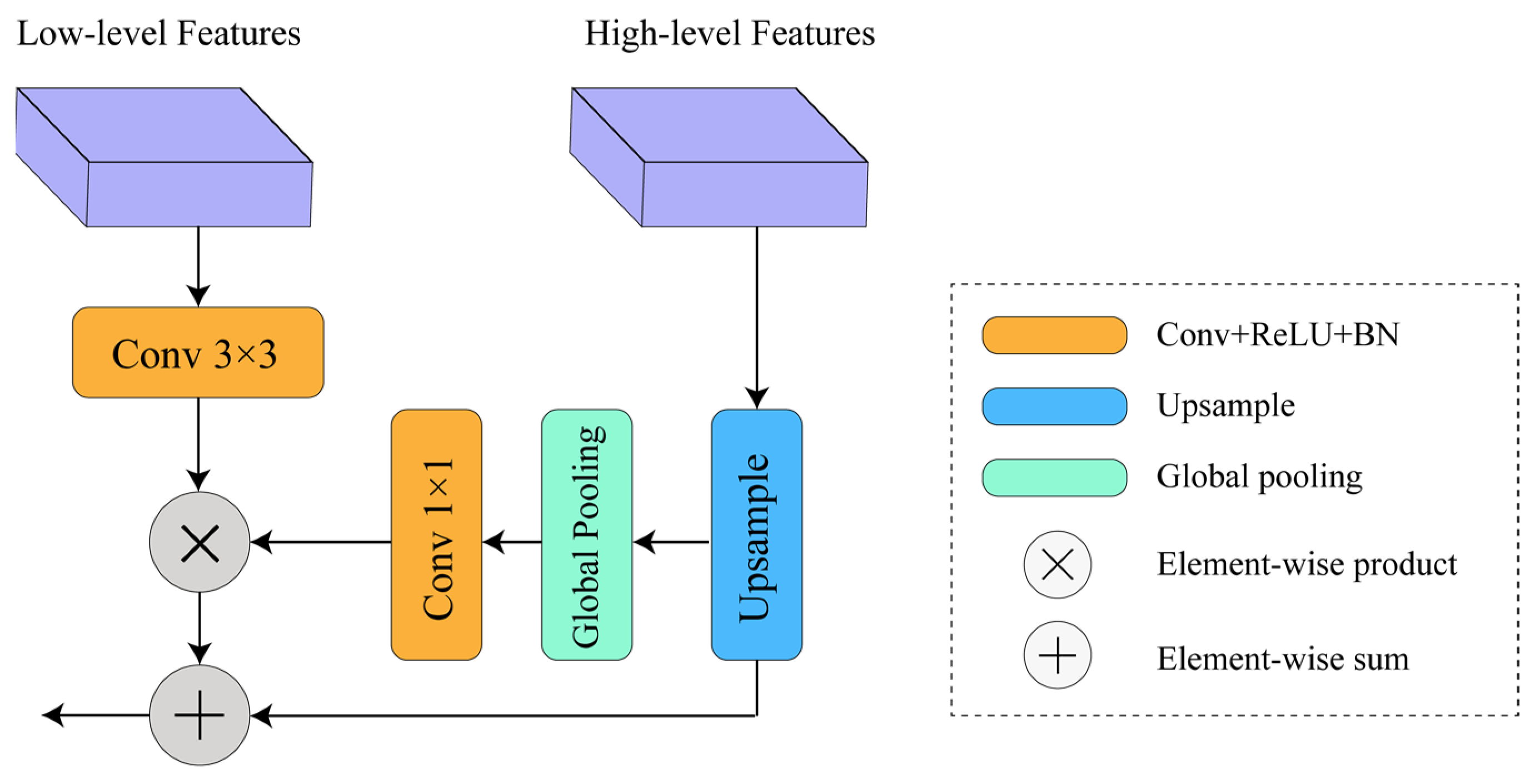 Sensors 24 01005 g006