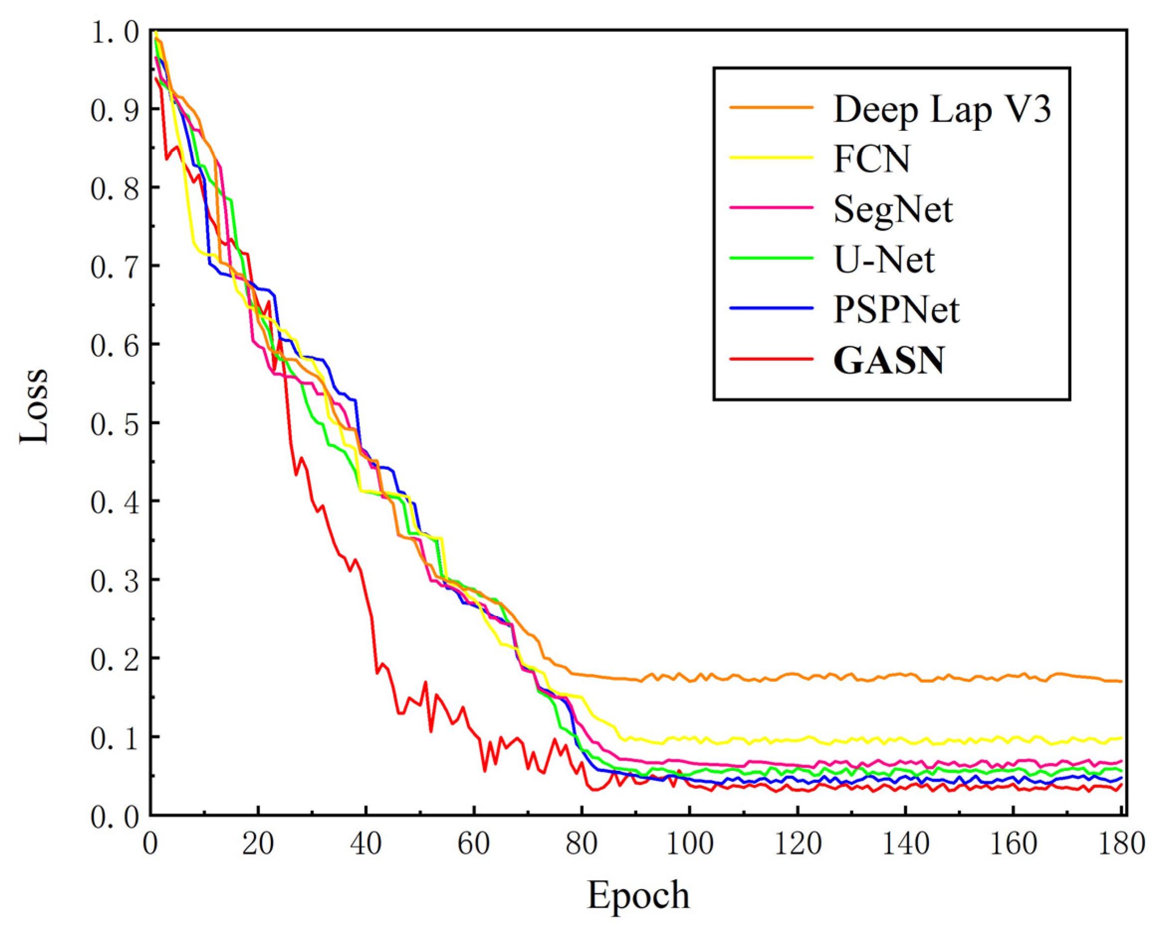 Sensors 24 01005 g010