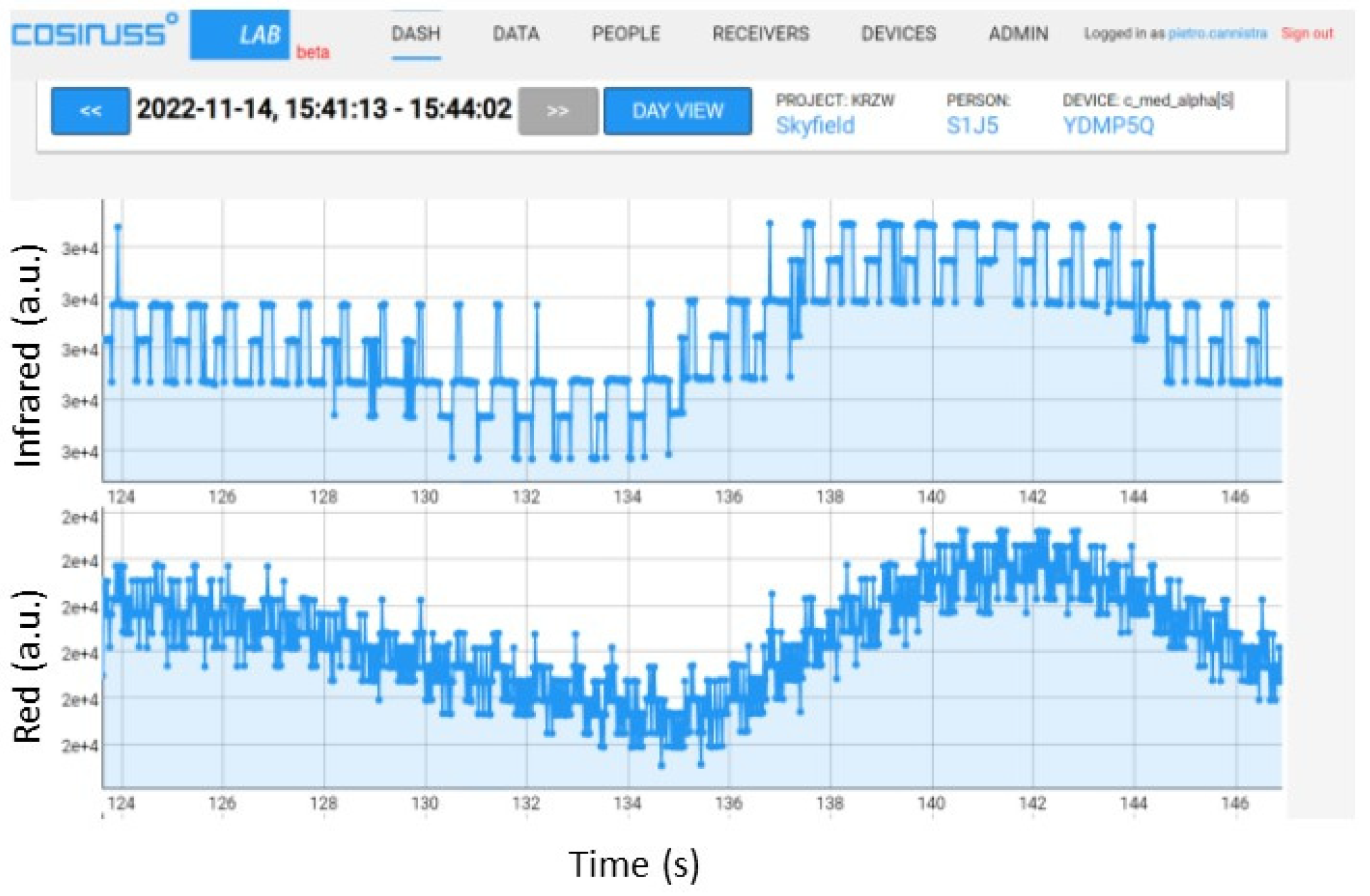 Sensors 24 01008 g014